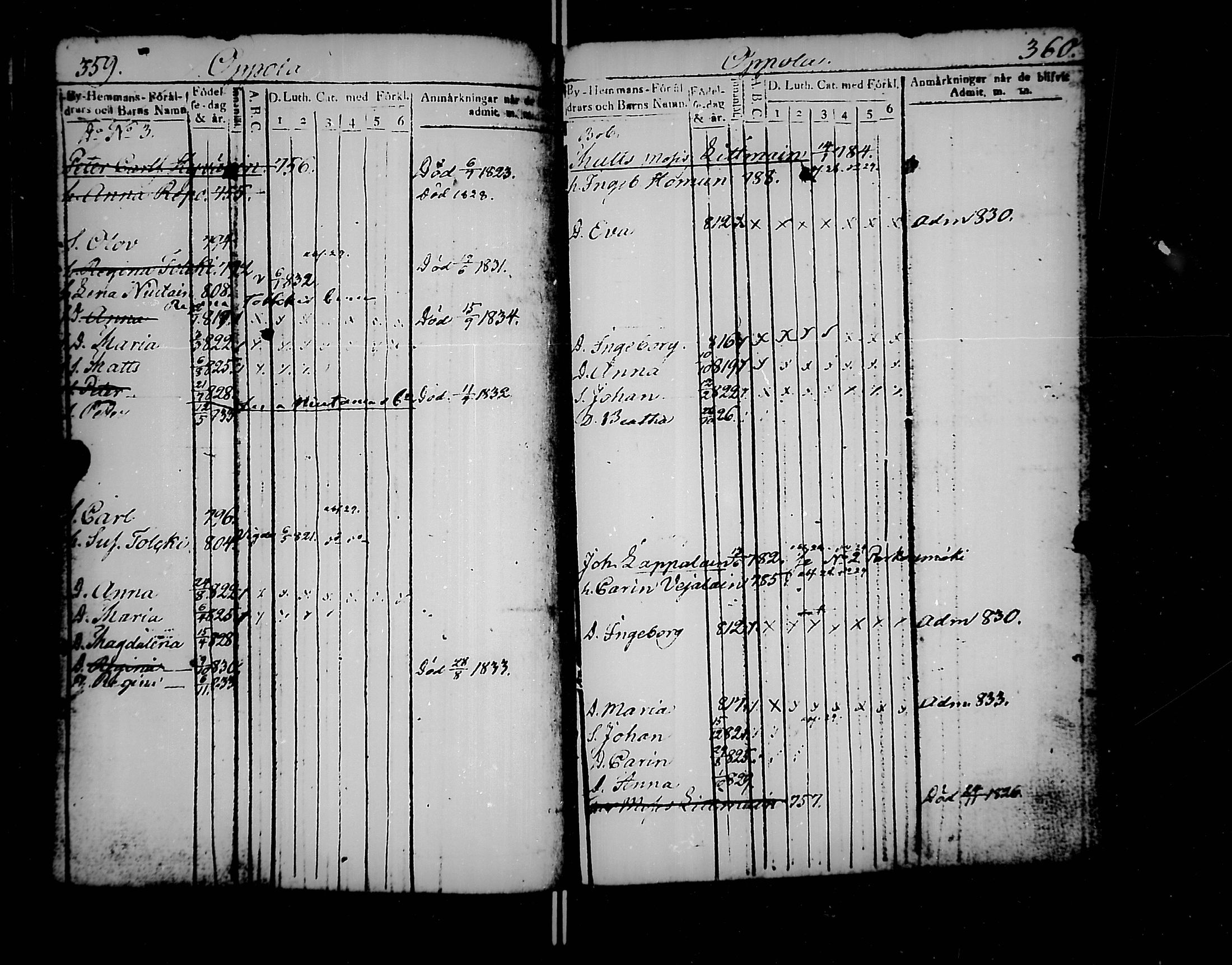[ ../kirjat/Kirkonkirjat/jaakkima/lastenkirja_1820-1833_mko158-166/kuvat/195.jpg ]