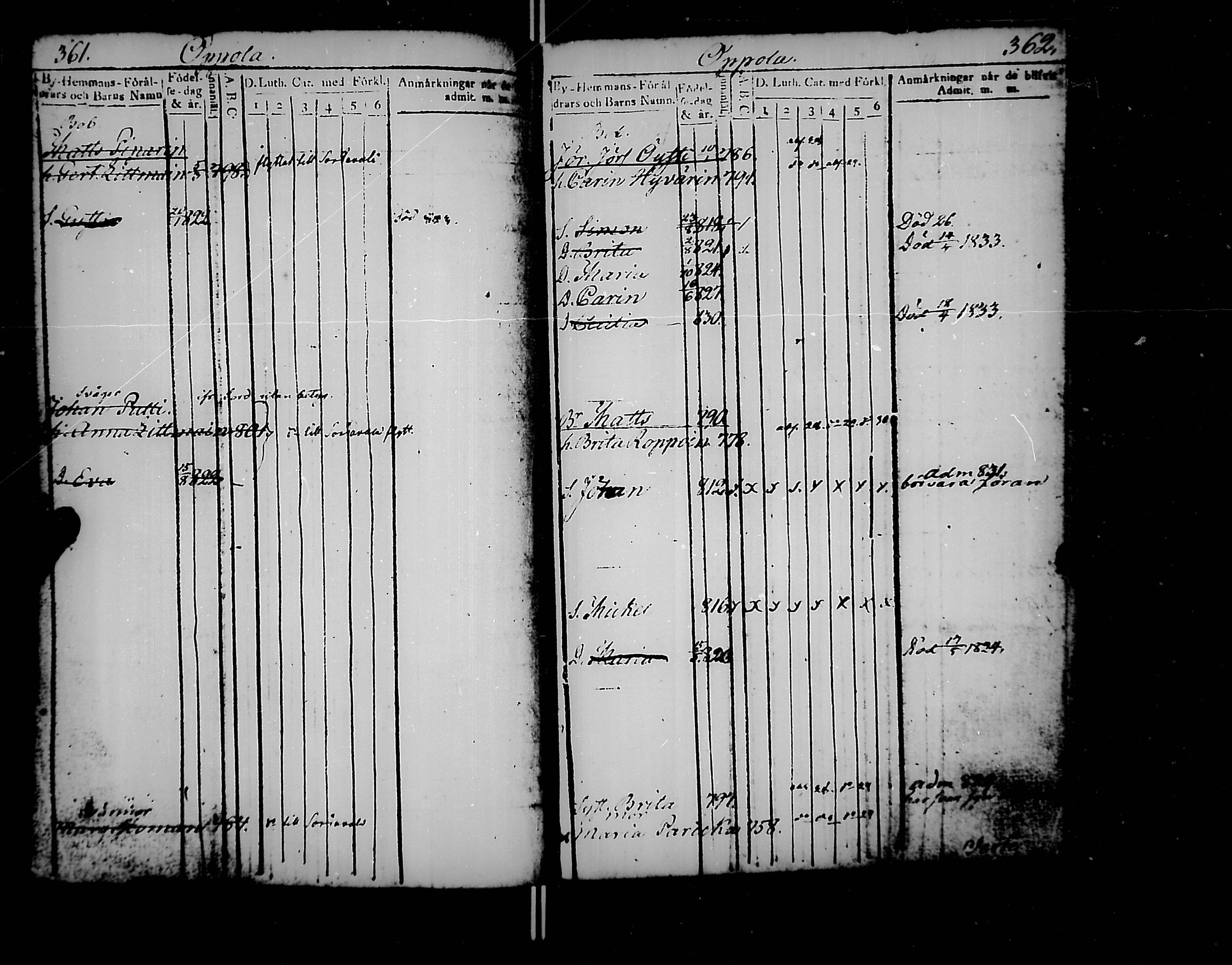 [ ../kirjat/Kirkonkirjat/jaakkima/lastenkirja_1820-1833_mko158-166/kuvat/196.jpg ]
