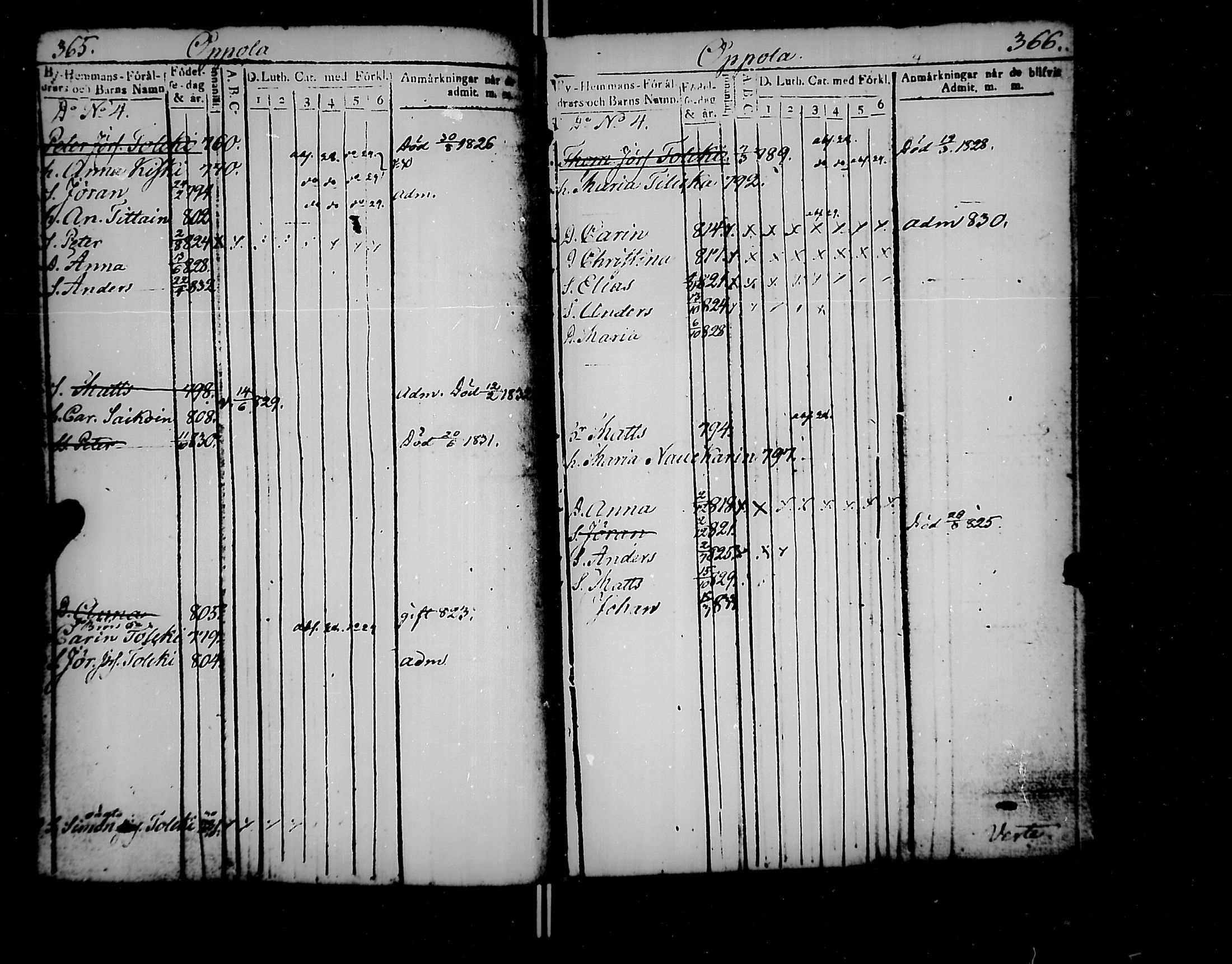 [ ../kirjat/Kirkonkirjat/jaakkima/lastenkirja_1820-1833_mko158-166/kuvat/198.jpg ]