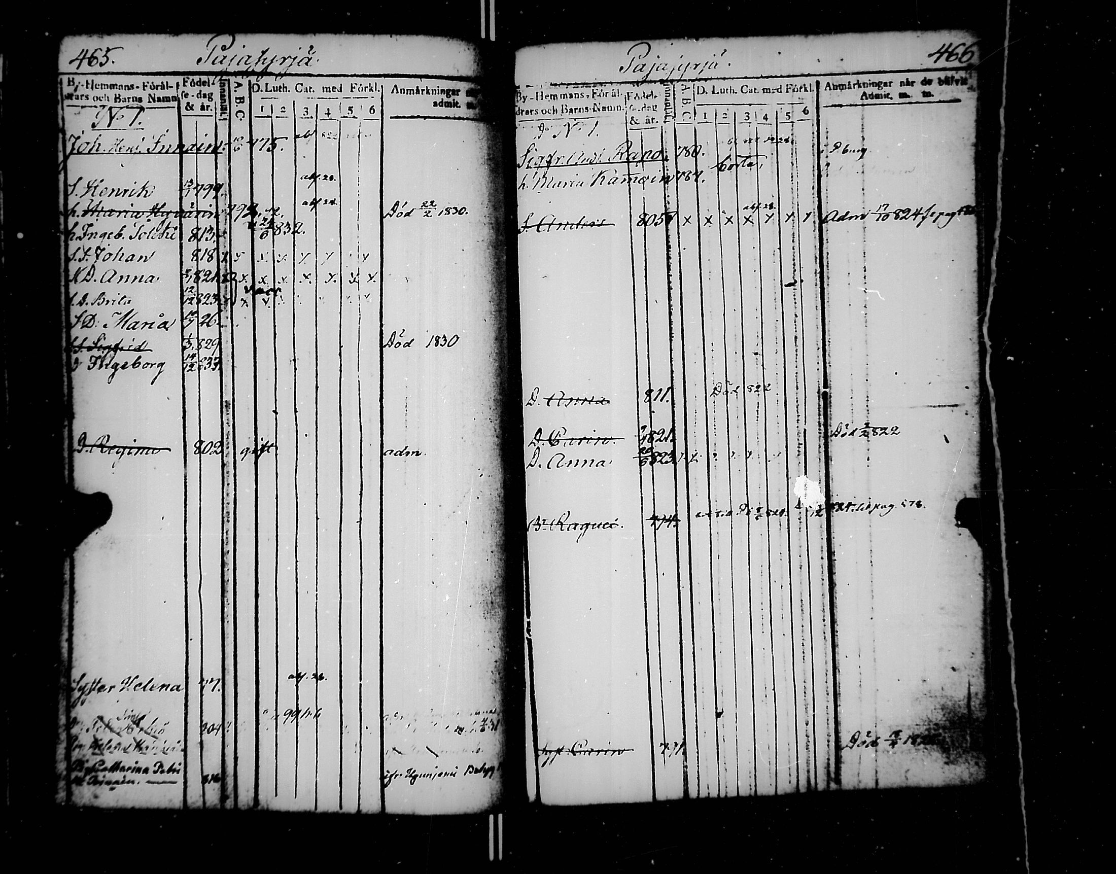 [ ../kirjat/Kirkonkirjat/jaakkima/lastenkirja_1820-1833_mko158-166/kuvat/237.jpg ]