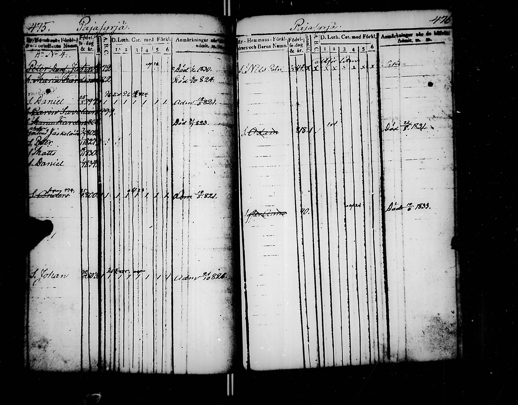[ ../kirjat/Kirkonkirjat/jaakkima/lastenkirja_1820-1833_mko158-166/kuvat/242.jpg ]