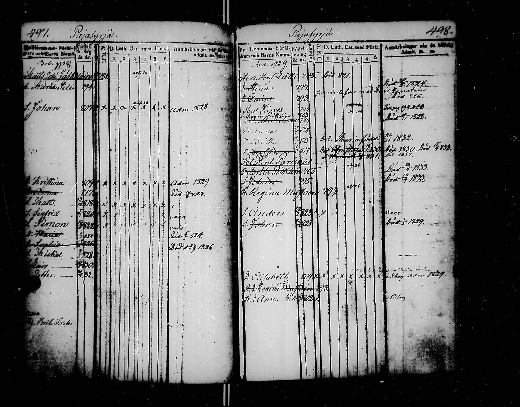 [ ../kirjat/Kirkonkirjat/jaakkima/lastenkirja_1820-1833_mko158-166/kuvat/254.jpg ]