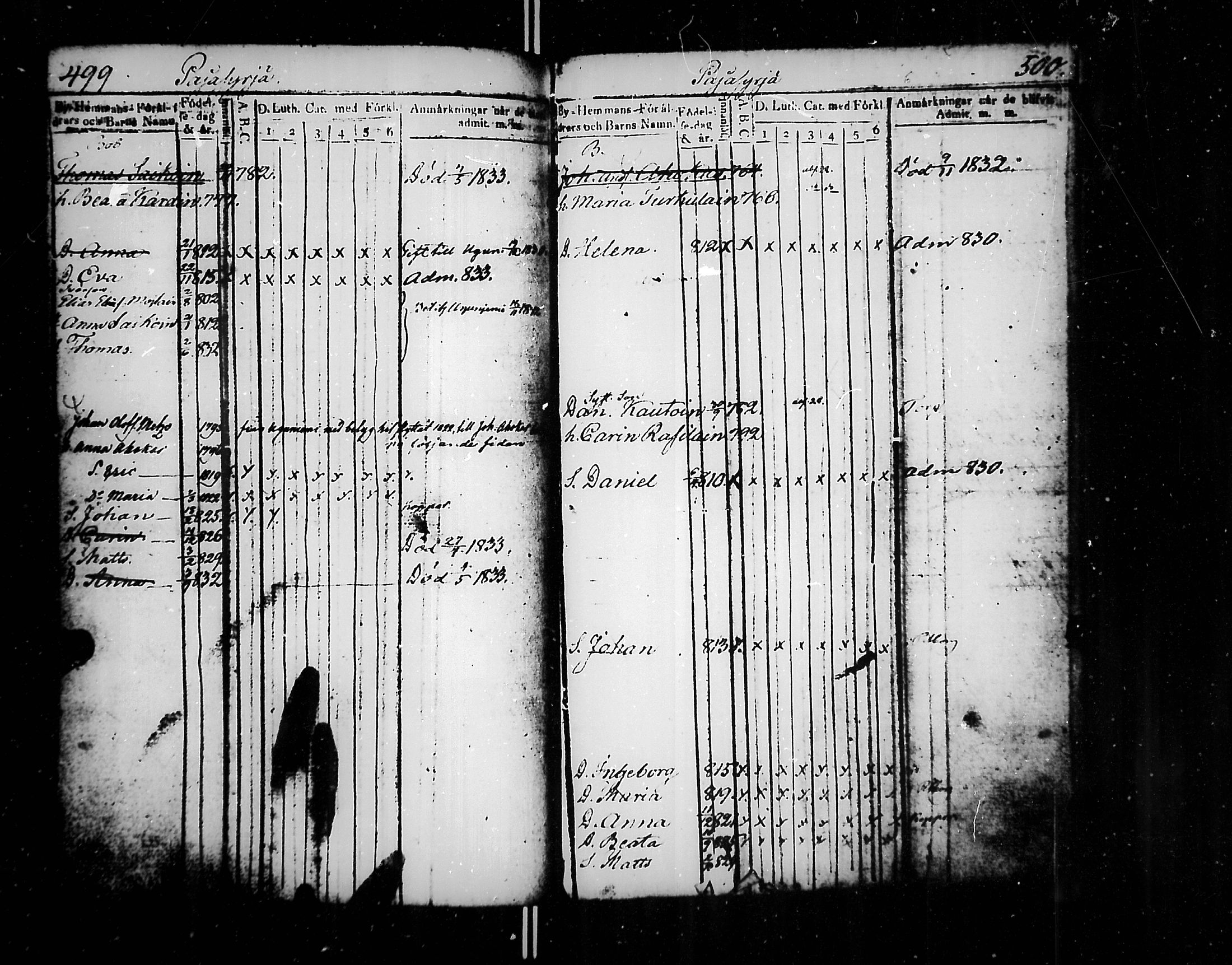 [ ../kirjat/Kirkonkirjat/jaakkima/lastenkirja_1820-1833_mko158-166/kuvat/255.jpg ]