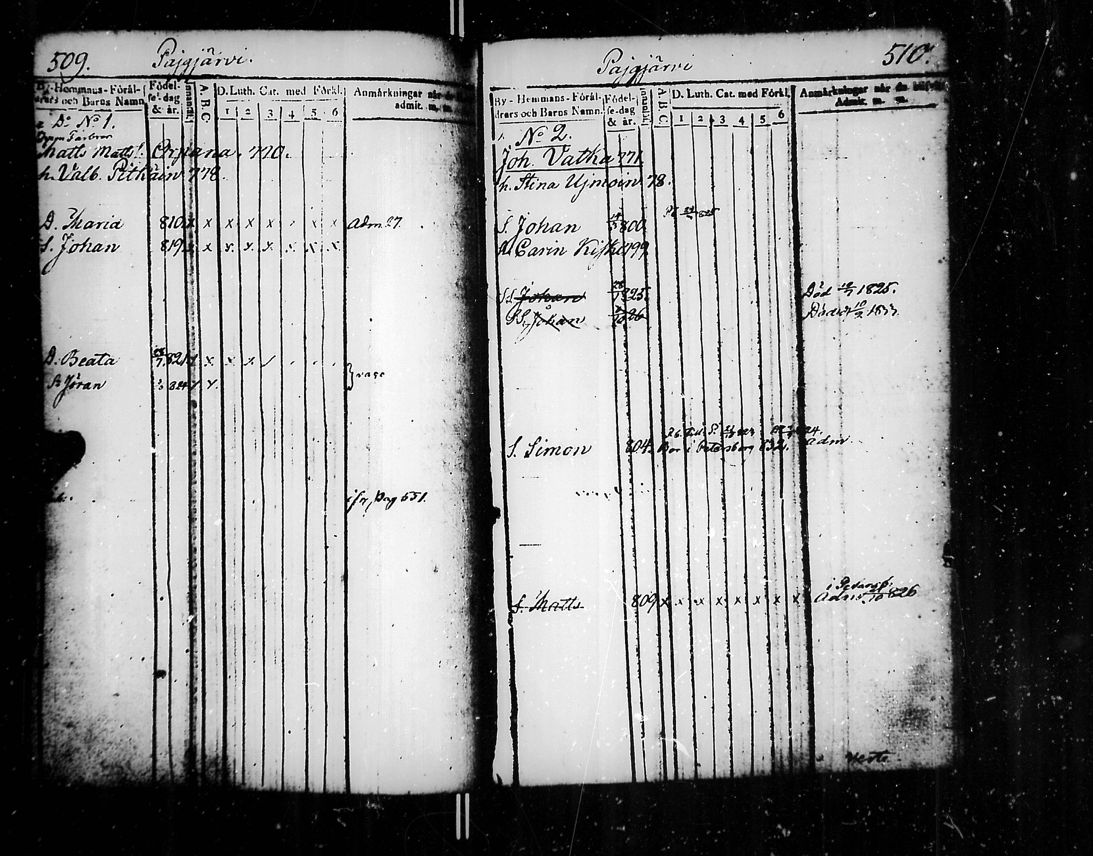 [ ../kirjat/Kirkonkirjat/jaakkima/lastenkirja_1820-1833_mko158-166/kuvat/260.jpg ]
