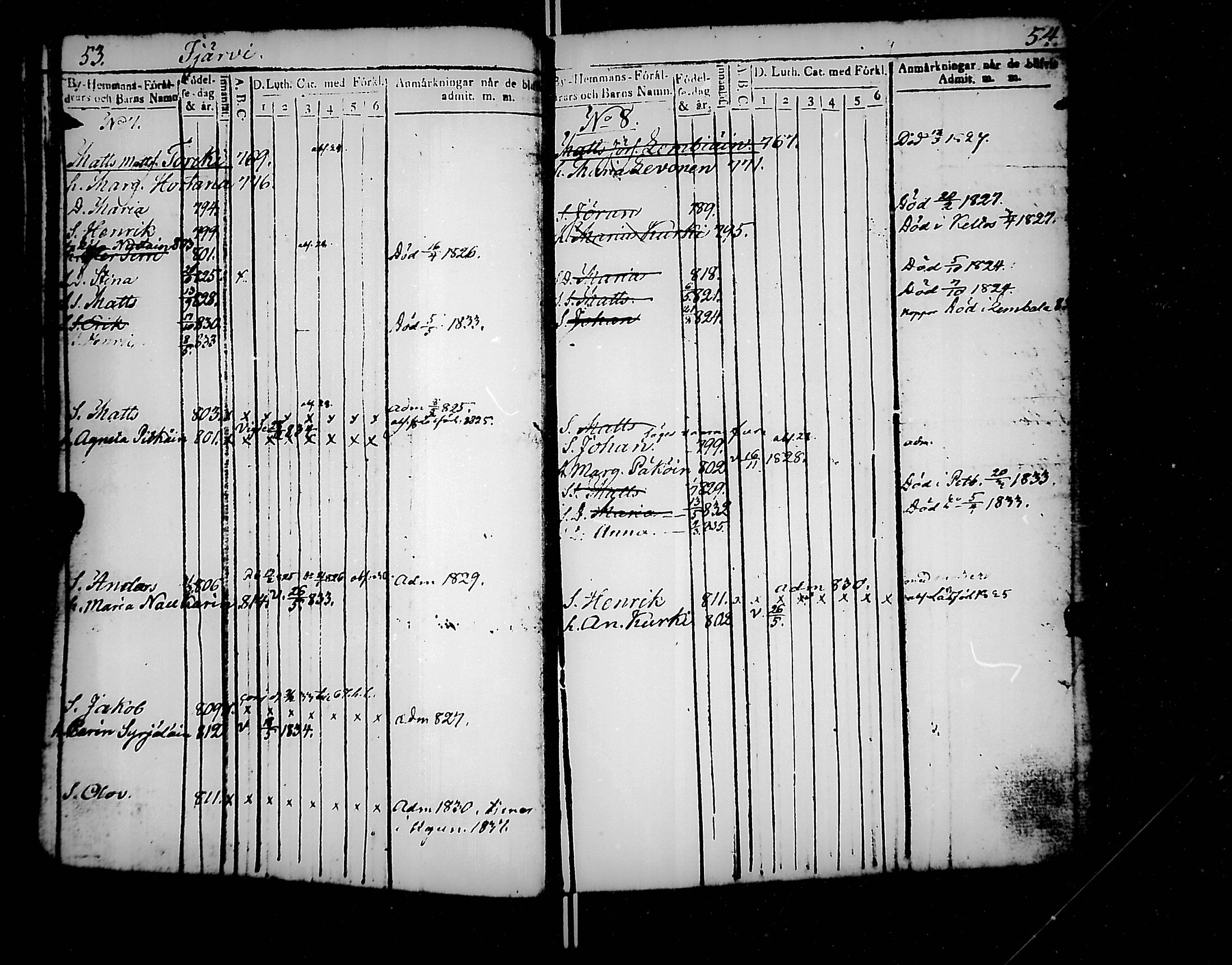 [ ../kirjat/Kirkonkirjat/jaakkima/lastenkirja_1820-1833_mko158-166/kuvat/28.jpg ]