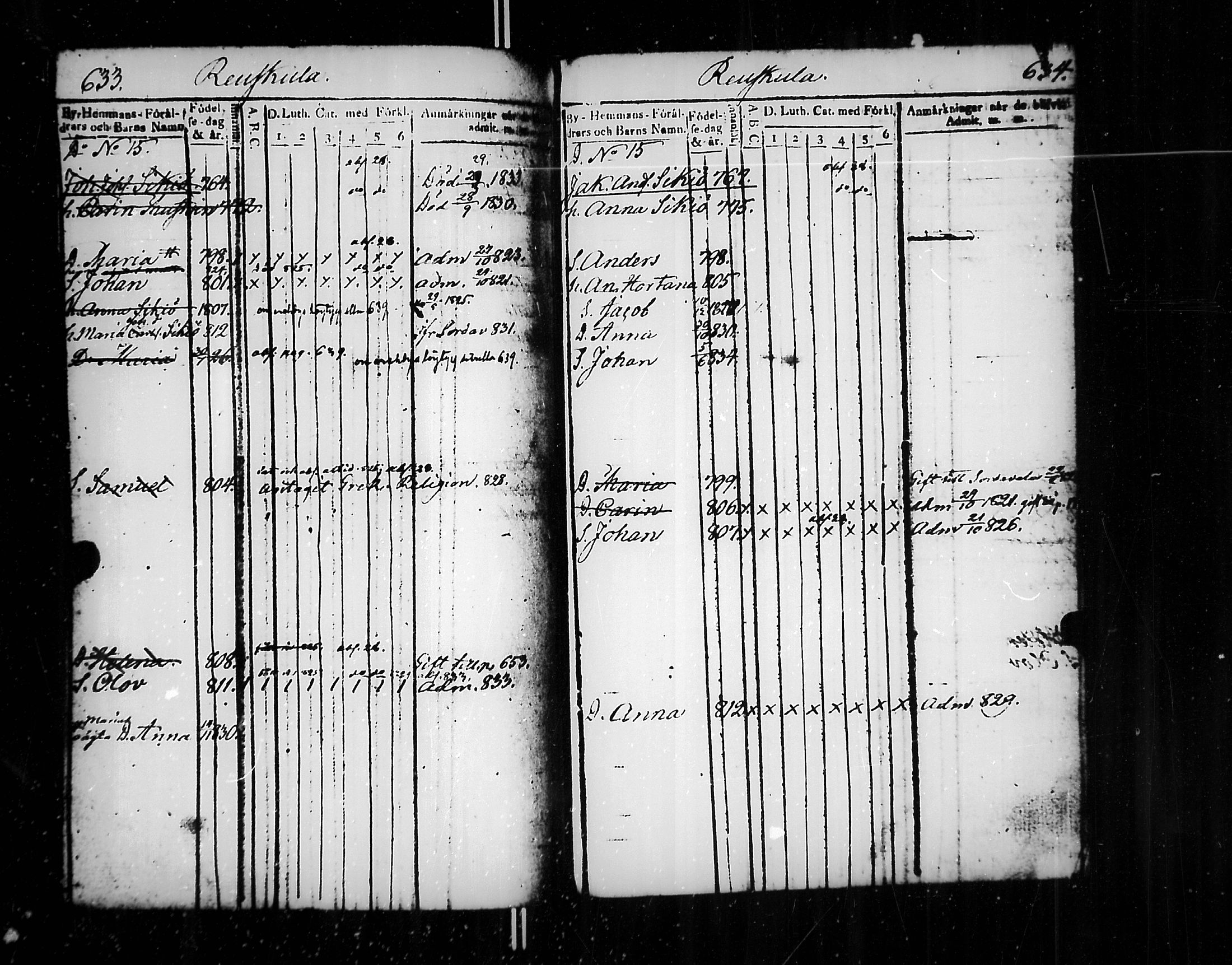 [ ../kirjat/Kirkonkirjat/jaakkima/lastenkirja_1820-1833_mko158-166/kuvat/325.jpg ]