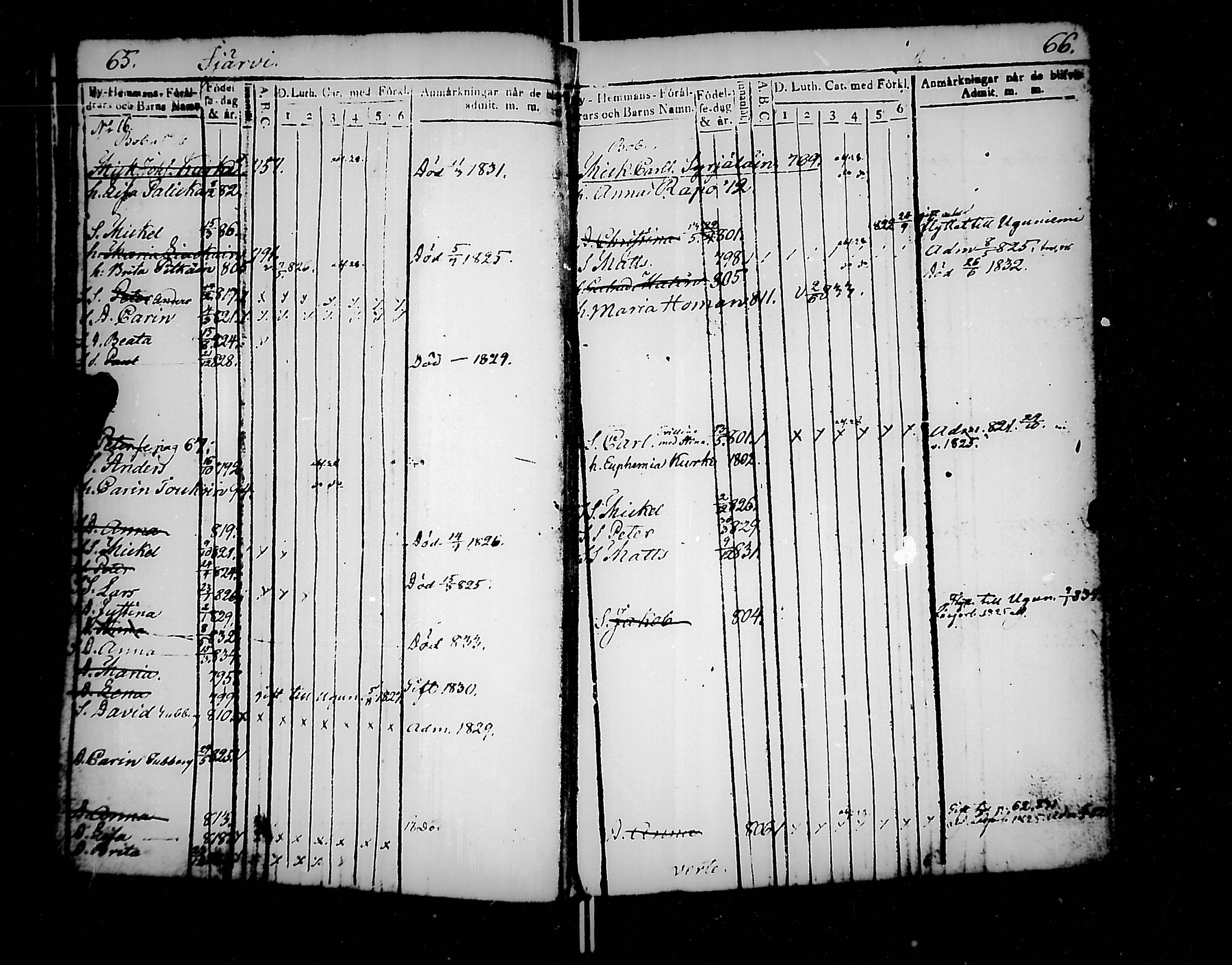 [ ../kirjat/Kirkonkirjat/jaakkima/lastenkirja_1820-1833_mko158-166/kuvat/34.jpg ]