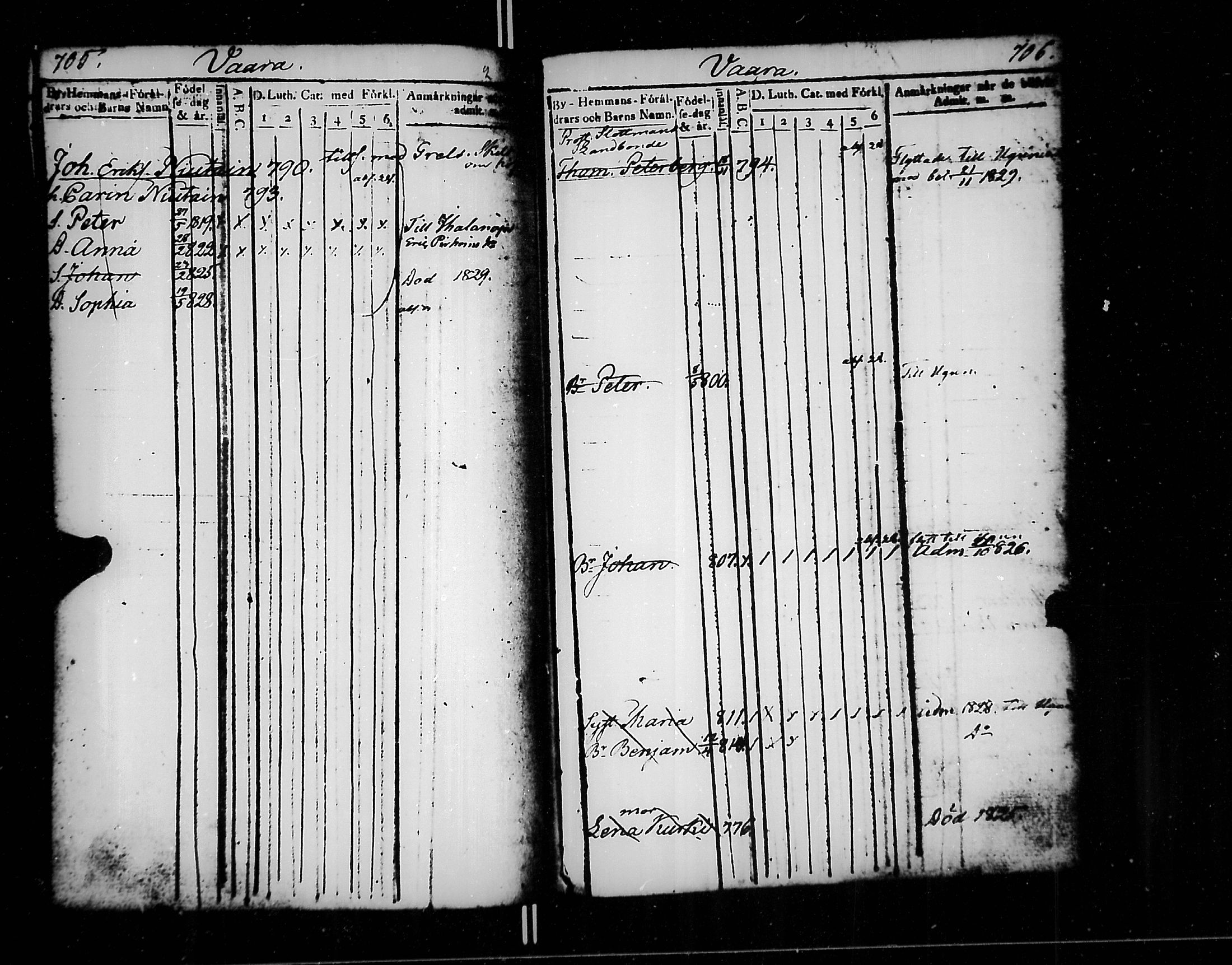[ ../kirjat/Kirkonkirjat/jaakkima/lastenkirja_1820-1833_mko158-166/kuvat/355.jpg ]