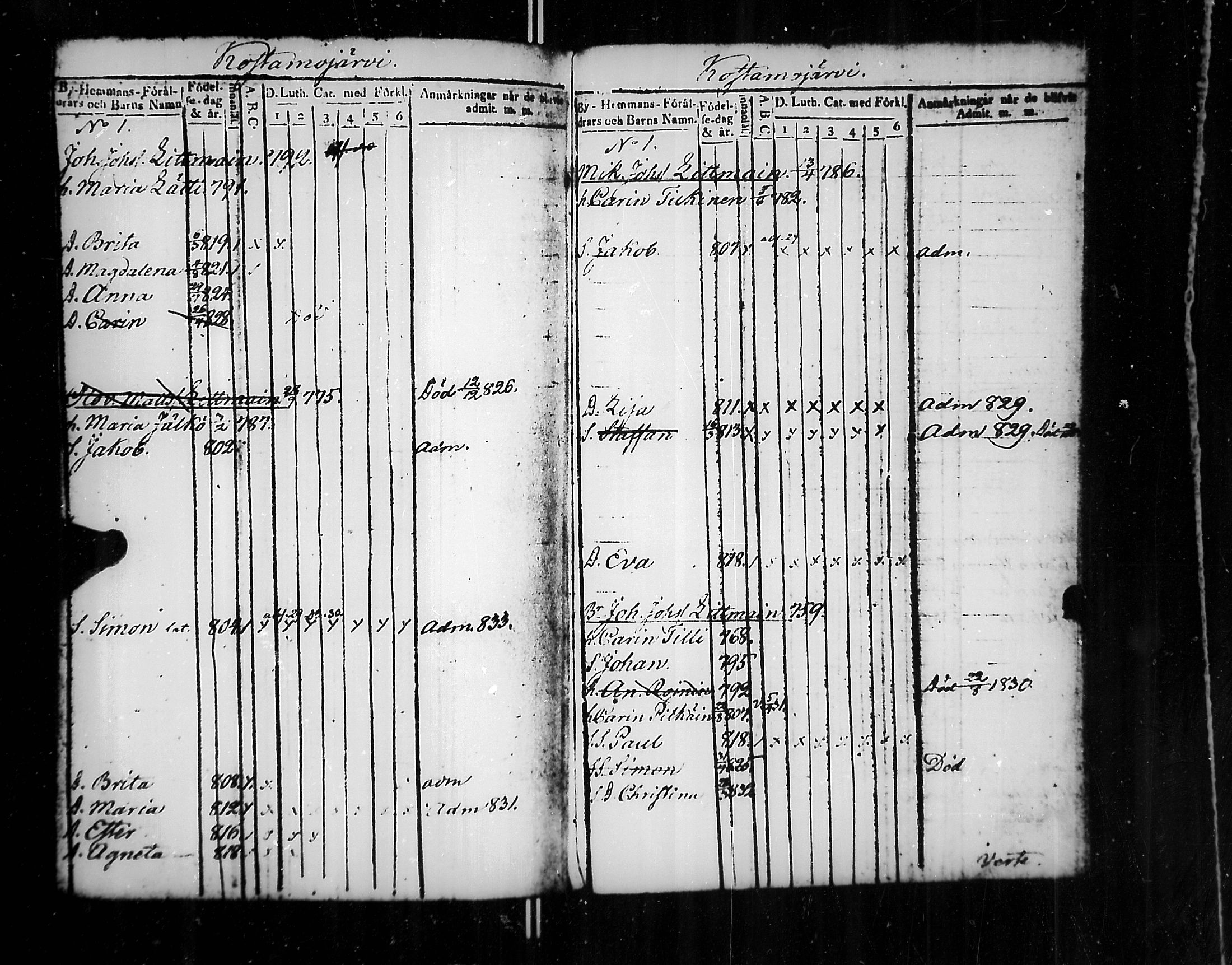 [ ../kirjat/Kirkonkirjat/jaakkima/lastenkirja_1820-1833_mko158-166/kuvat/368.jpg ]