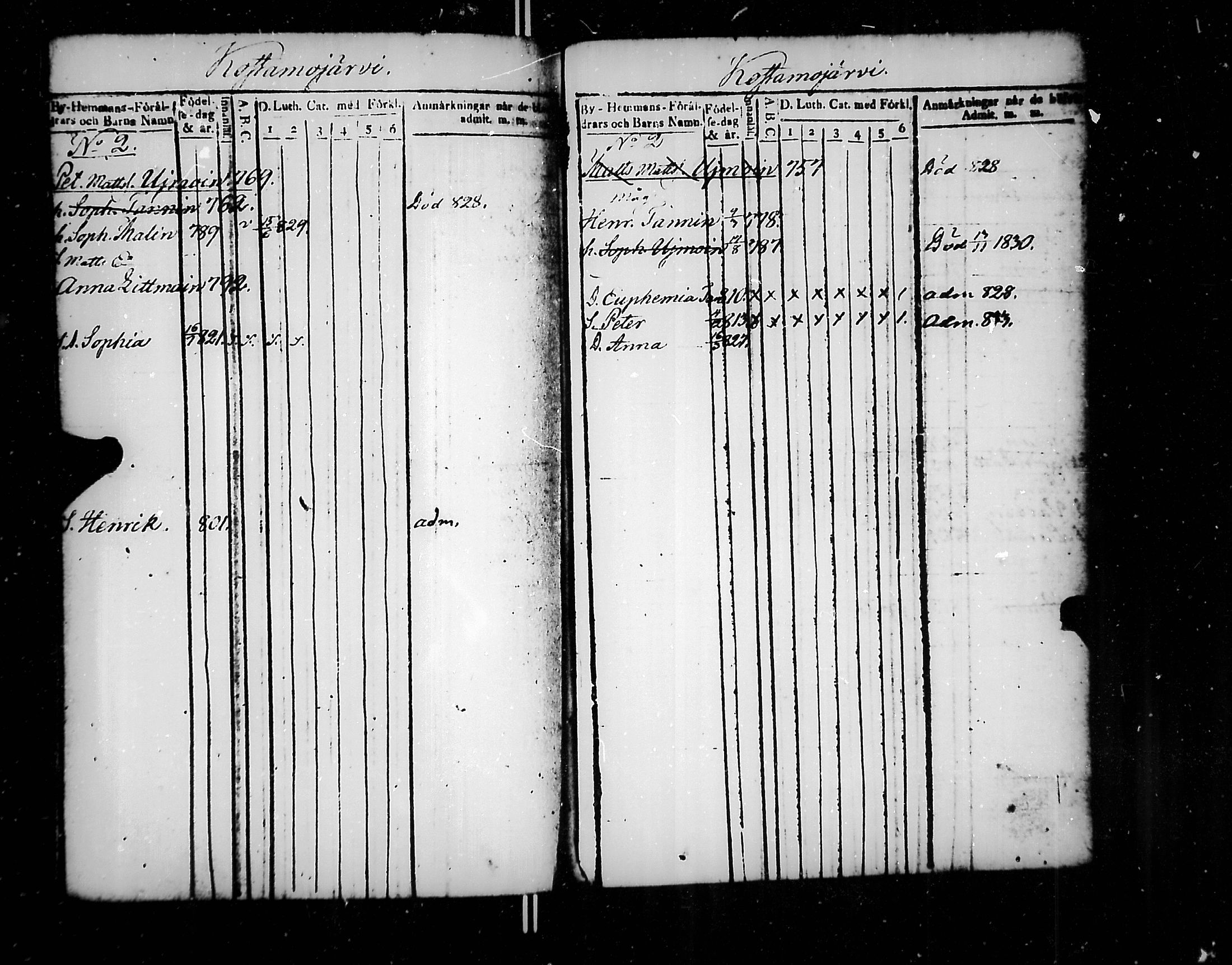 [ ../kirjat/Kirkonkirjat/jaakkima/lastenkirja_1820-1833_mko158-166/kuvat/371.jpg ]