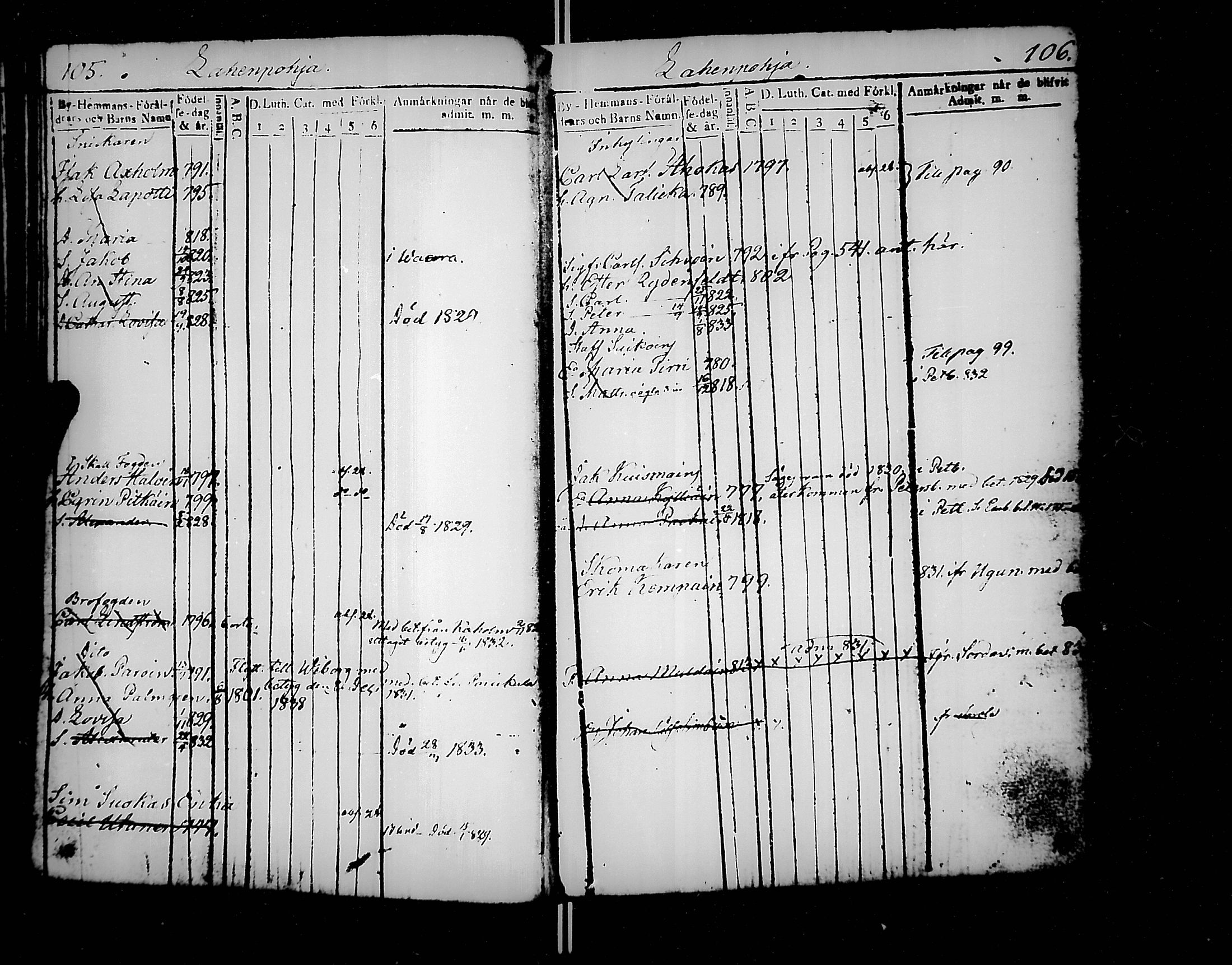 [ ../kirjat/Kirkonkirjat/jaakkima/lastenkirja_1820-1833_mko158-166/kuvat/54.jpg ]