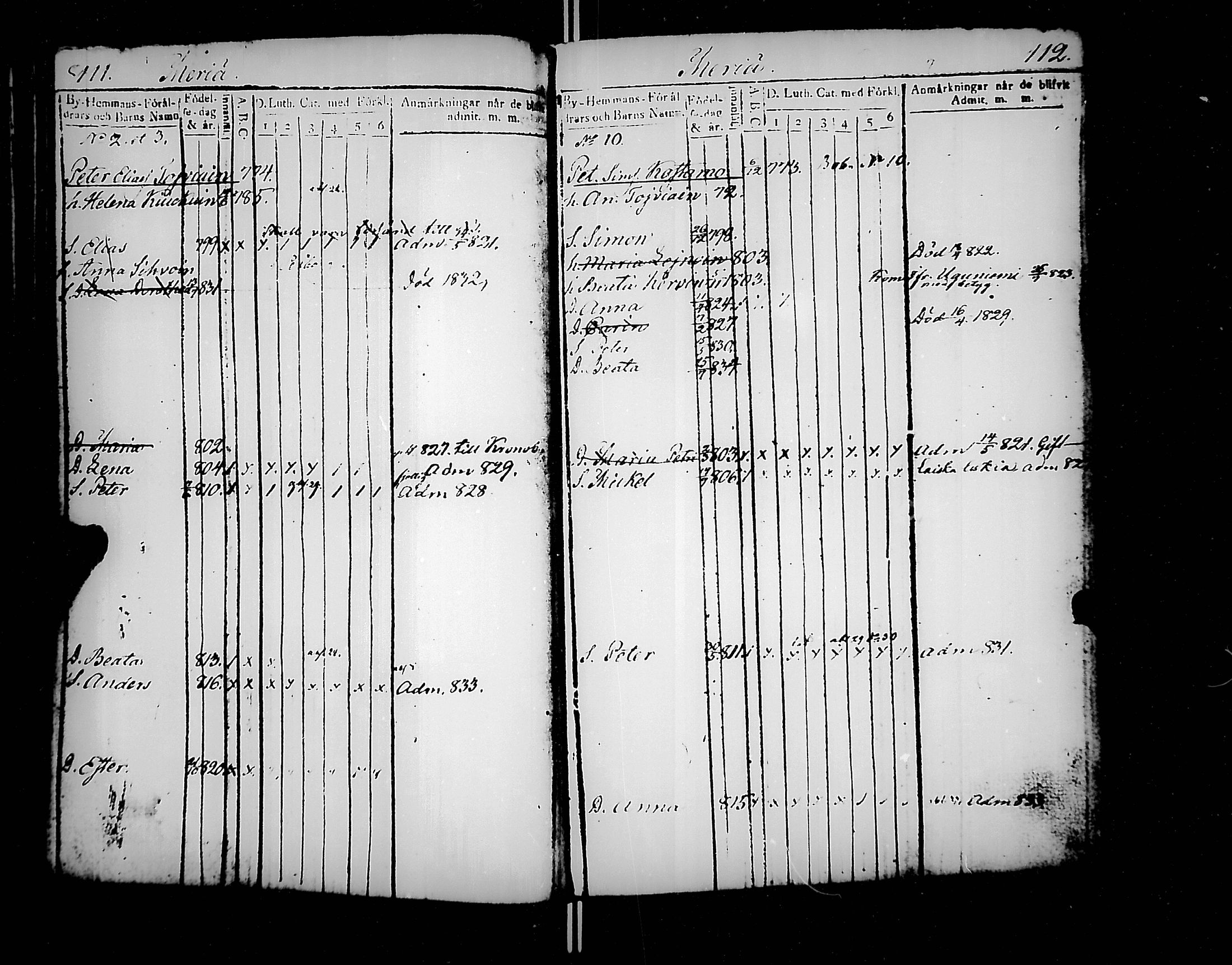 [ ../kirjat/Kirkonkirjat/jaakkima/lastenkirja_1820-1833_mko158-166/kuvat/57.jpg ]