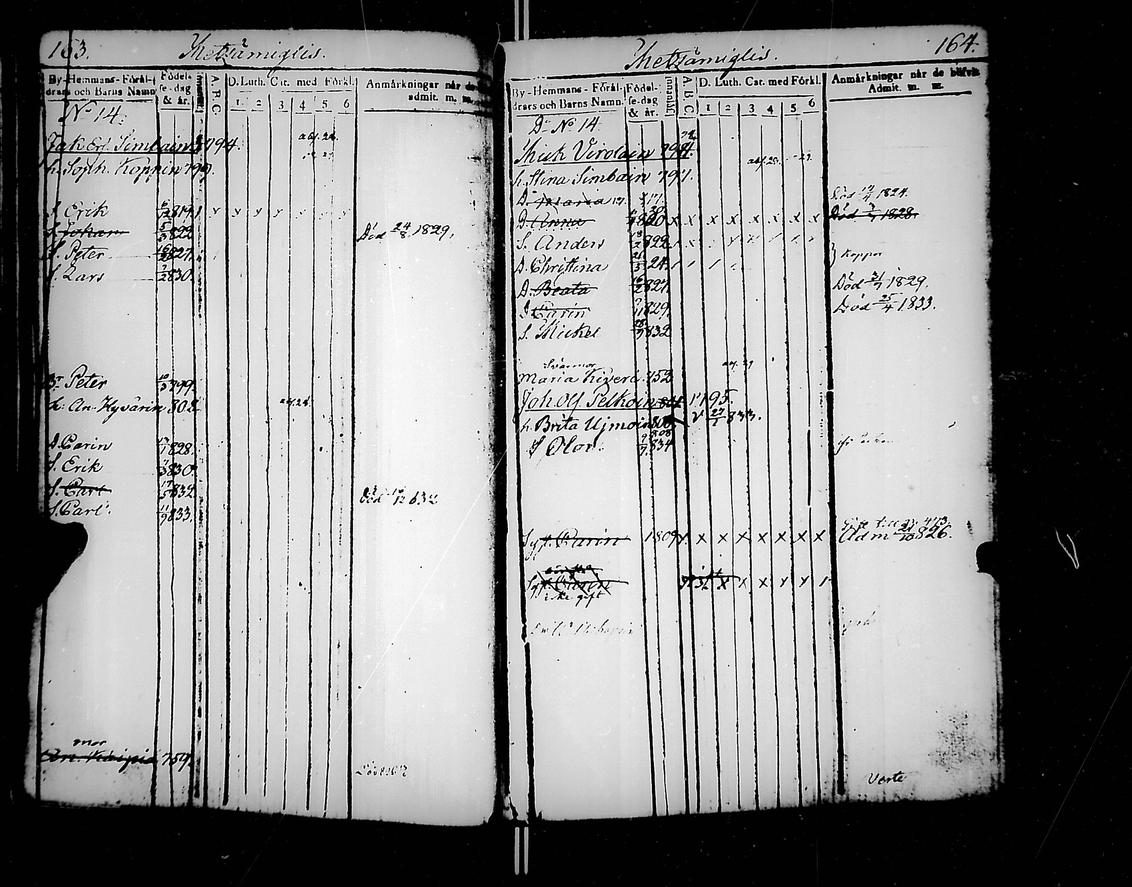 [ ../kirjat/Kirkonkirjat/jaakkima/lastenkirja_1820-1833_mko158-166/kuvat/89.jpg ]