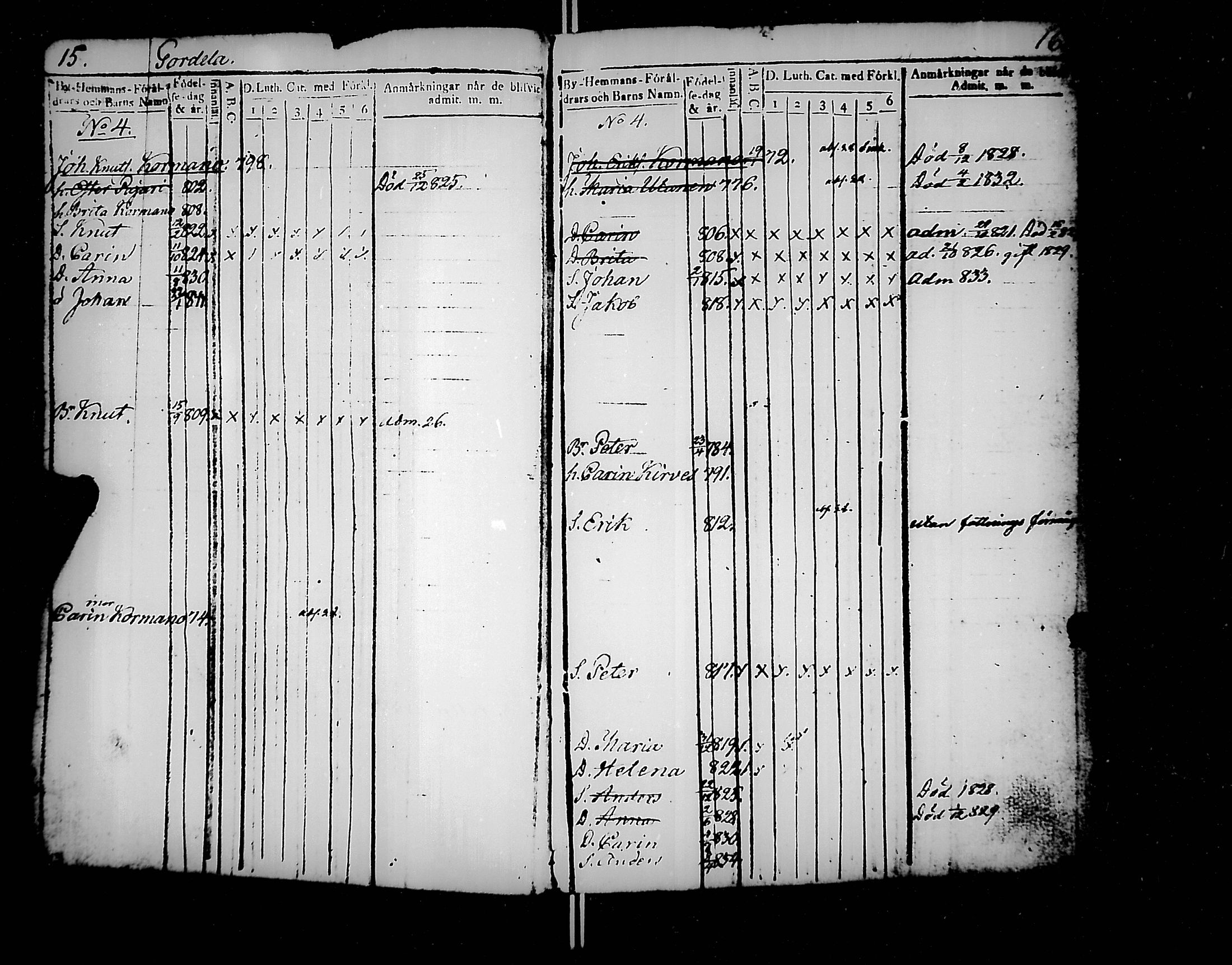 [ ../kirjat/Kirkonkirjat/jaakkima/lastenkirja_1820-1833_mko158-166/kuvat/9.jpg ]