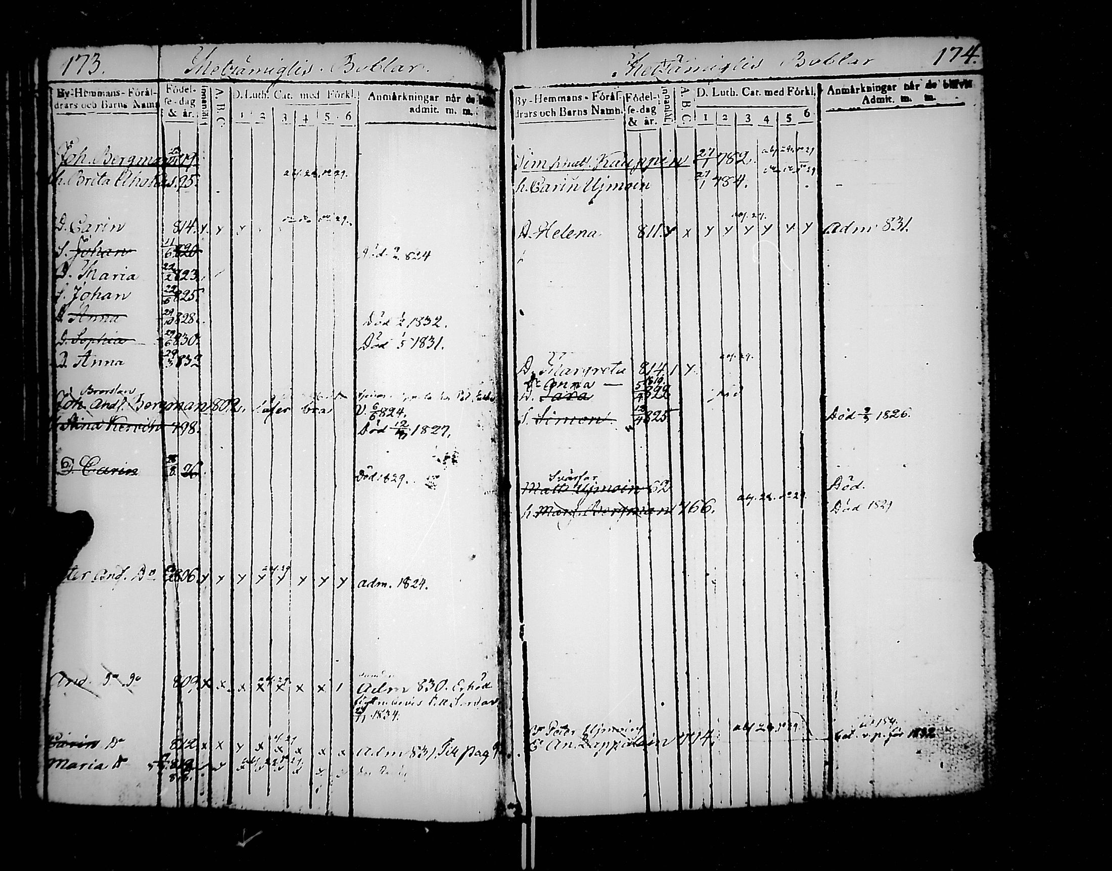 [ ../kirjat/Kirkonkirjat/jaakkima/lastenkirja_1820-1833_mko158-166/kuvat/94.jpg ]