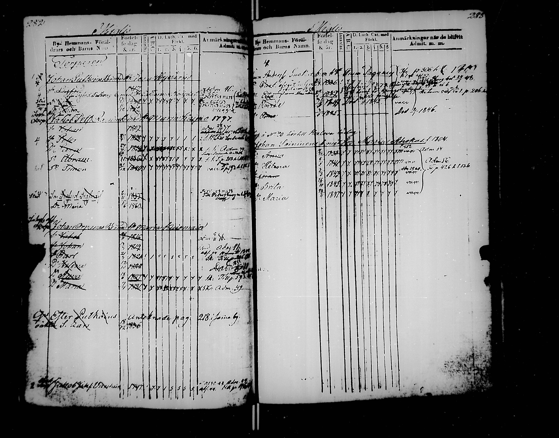 [ ../kirjat/Kirkonkirjat/jaakkima/lastenkirja_1835-1861_mko167-175/kuvat/146.jpg ]