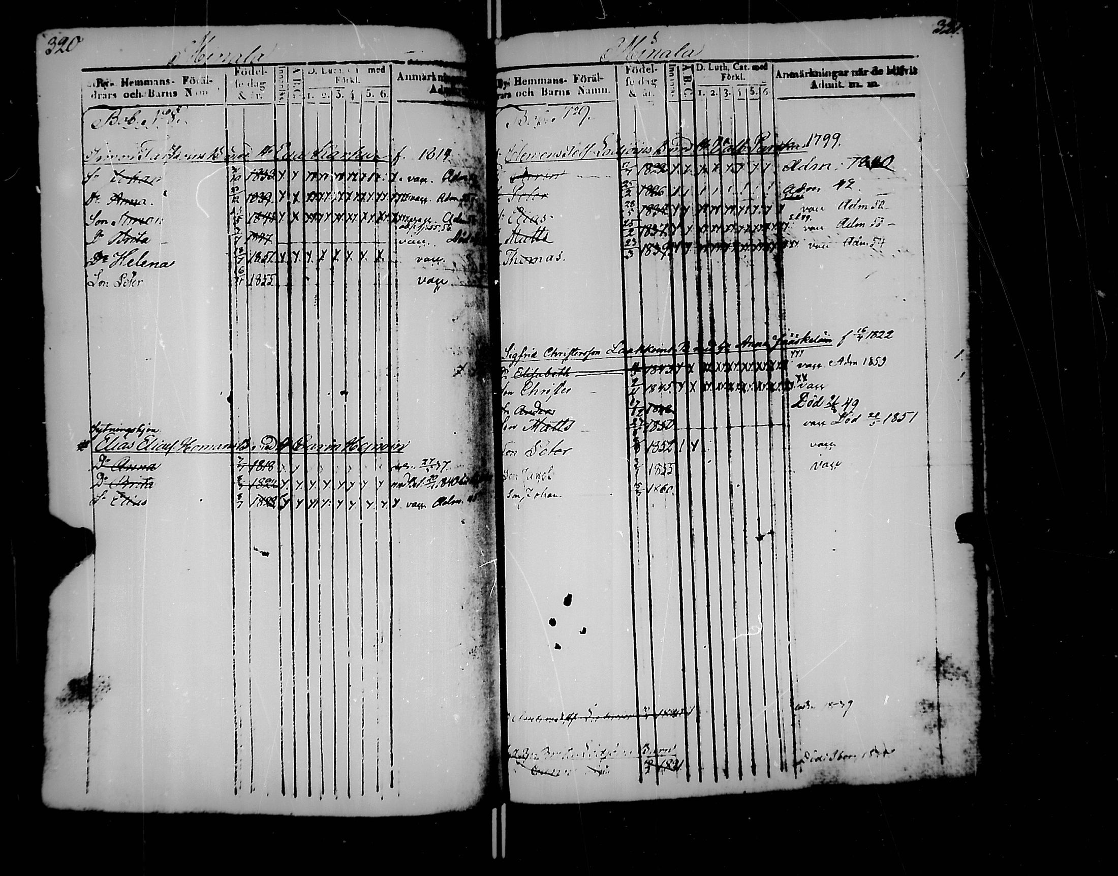 [ ../kirjat/Kirkonkirjat/jaakkima/lastenkirja_1835-1861_mko167-175/kuvat/163.jpg ]