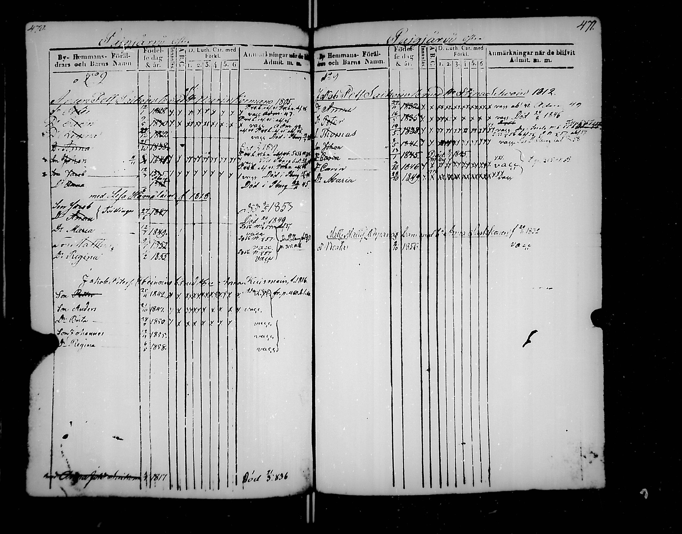 [ ../kirjat/Kirkonkirjat/jaakkima/lastenkirja_1835-1861_mko167-175/kuvat/235.jpg ]