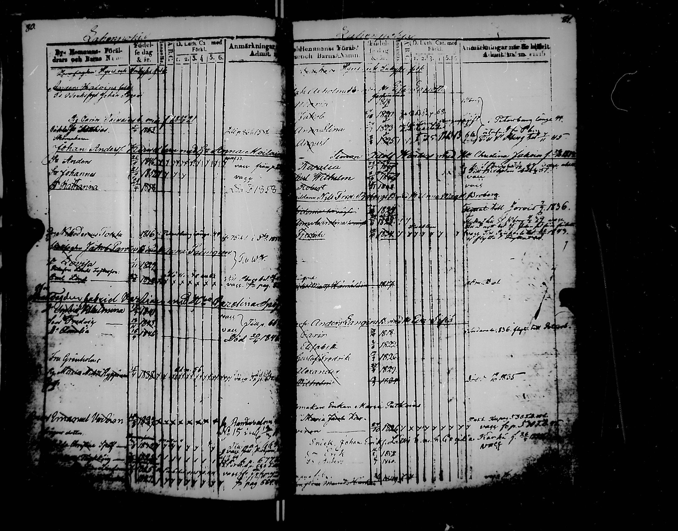 [ ../kirjat/Kirkonkirjat/jaakkima/lastenkirja_1835-1861_mko167-175/kuvat/42.jpg ]