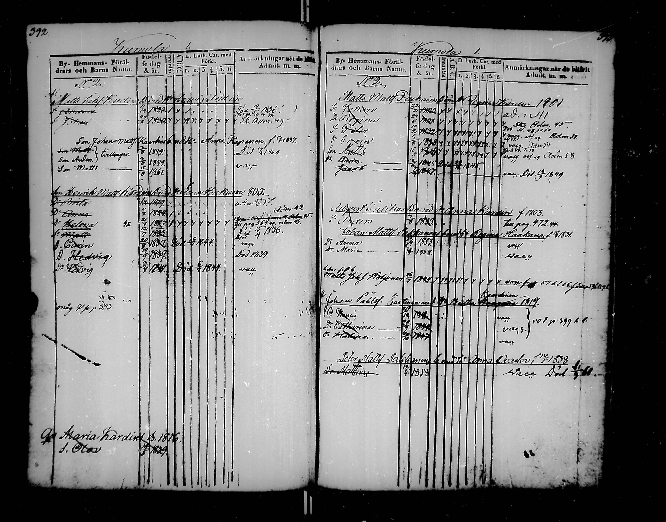[ ../kirjat/Kirkonkirjat/jaakkima/lastenkirja_1835-1861_mko176-185/kuvat/199.jpg ]