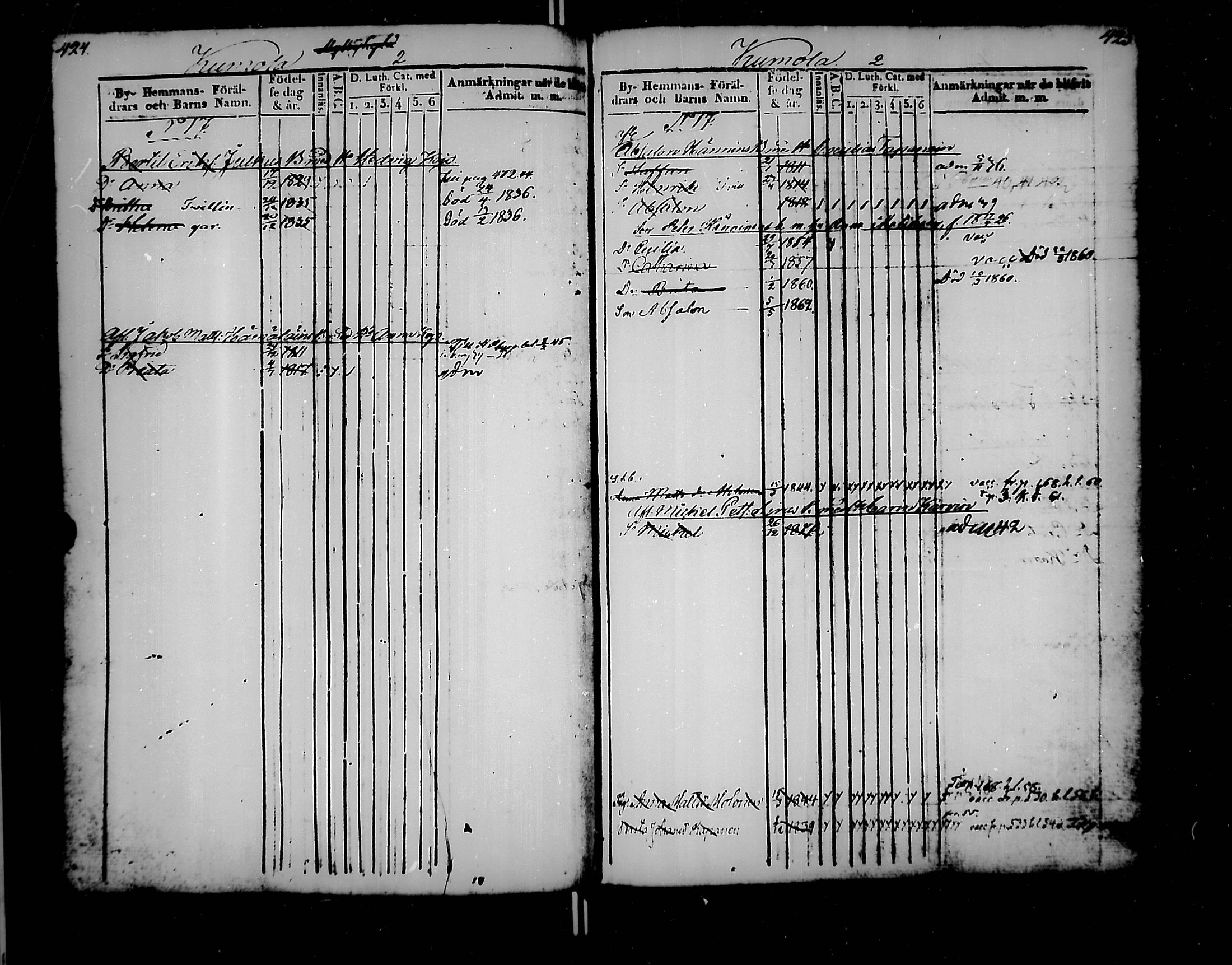 [ ../kirjat/Kirkonkirjat/jaakkima/lastenkirja_1835-1861_mko176-185/kuvat/215.jpg ]