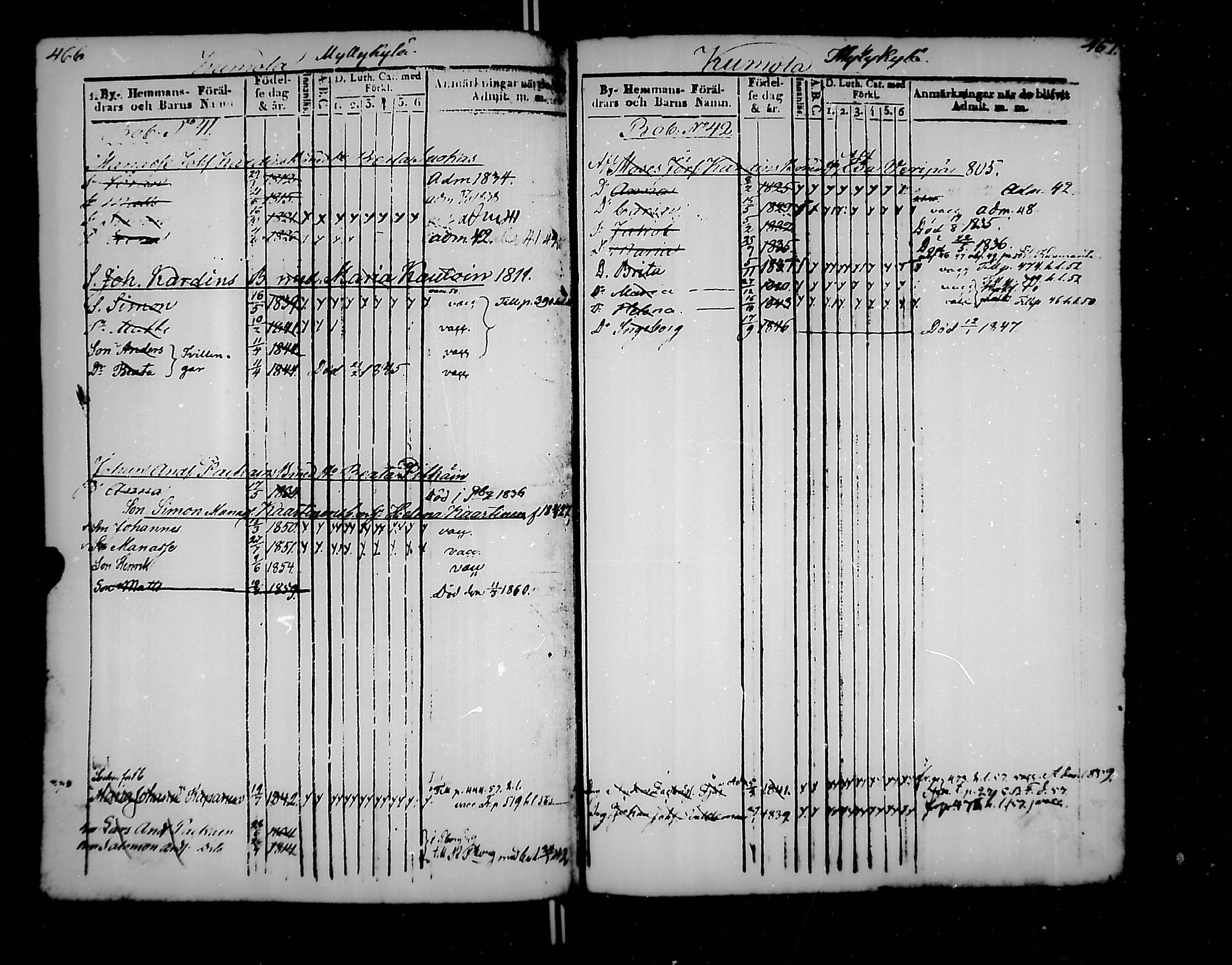 [ ../kirjat/Kirkonkirjat/jaakkima/lastenkirja_1835-1861_mko176-185/kuvat/237.jpg ]