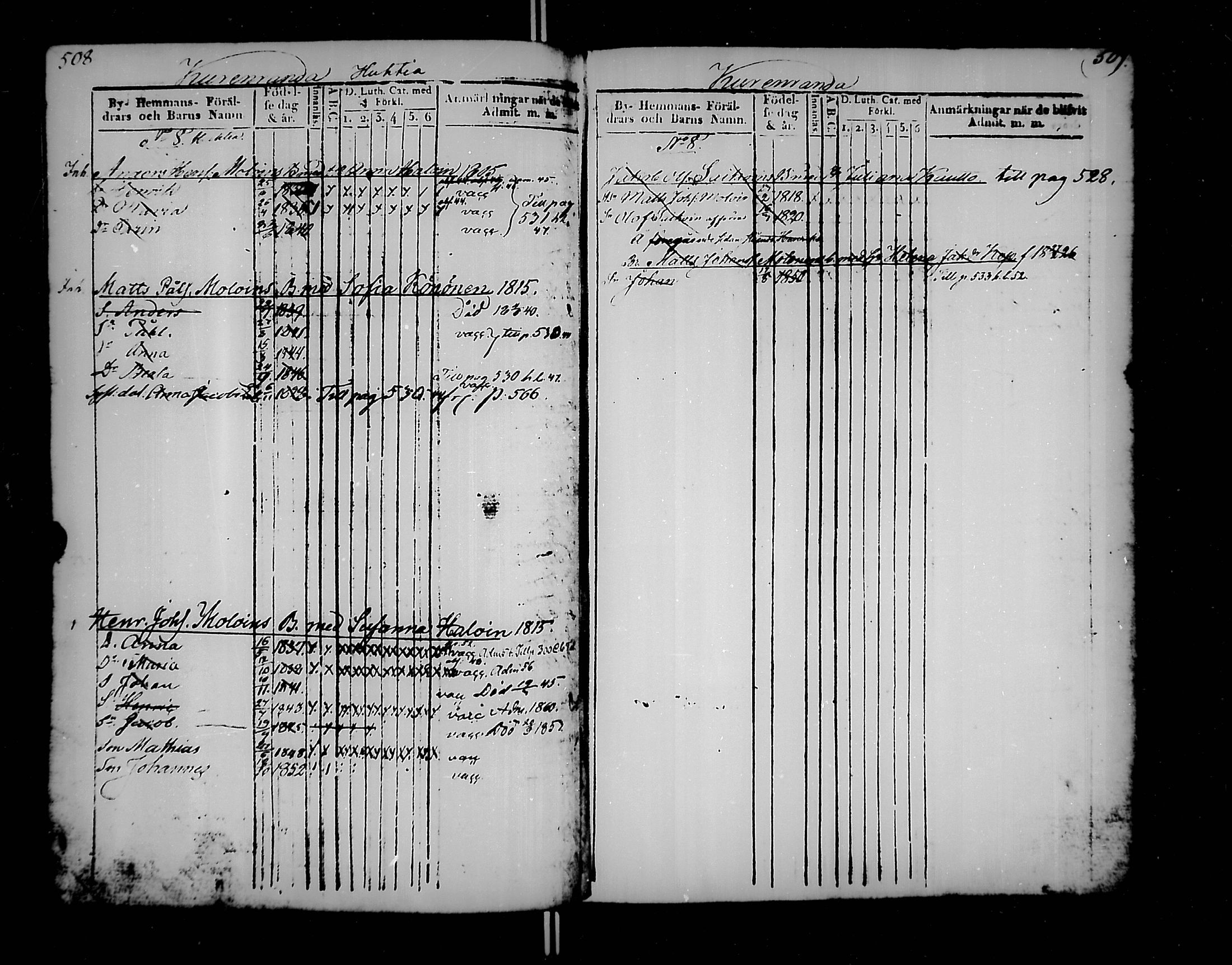 [ ../kirjat/Kirkonkirjat/jaakkima/lastenkirja_1835-1861_mko176-185/kuvat/255.jpg ]