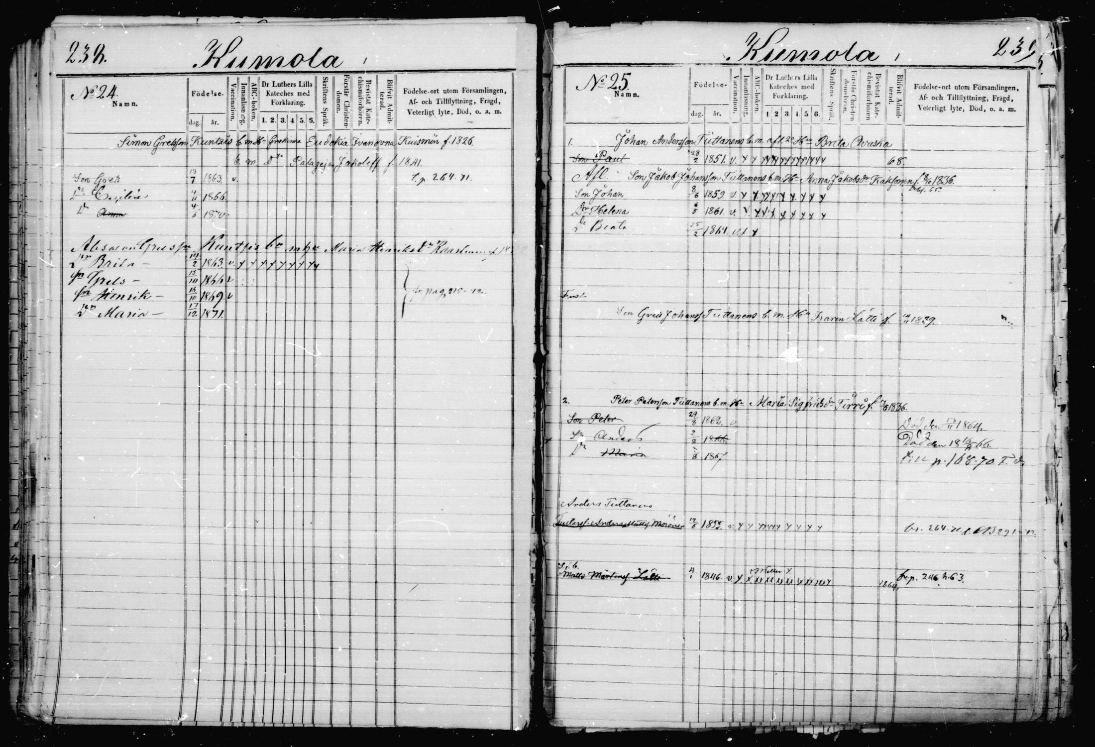 [ ../kirjat/Kirkonkirjat/jaakkima/lastenkirja_1863-1872_mko401-407/kuvat/118.jpg ]