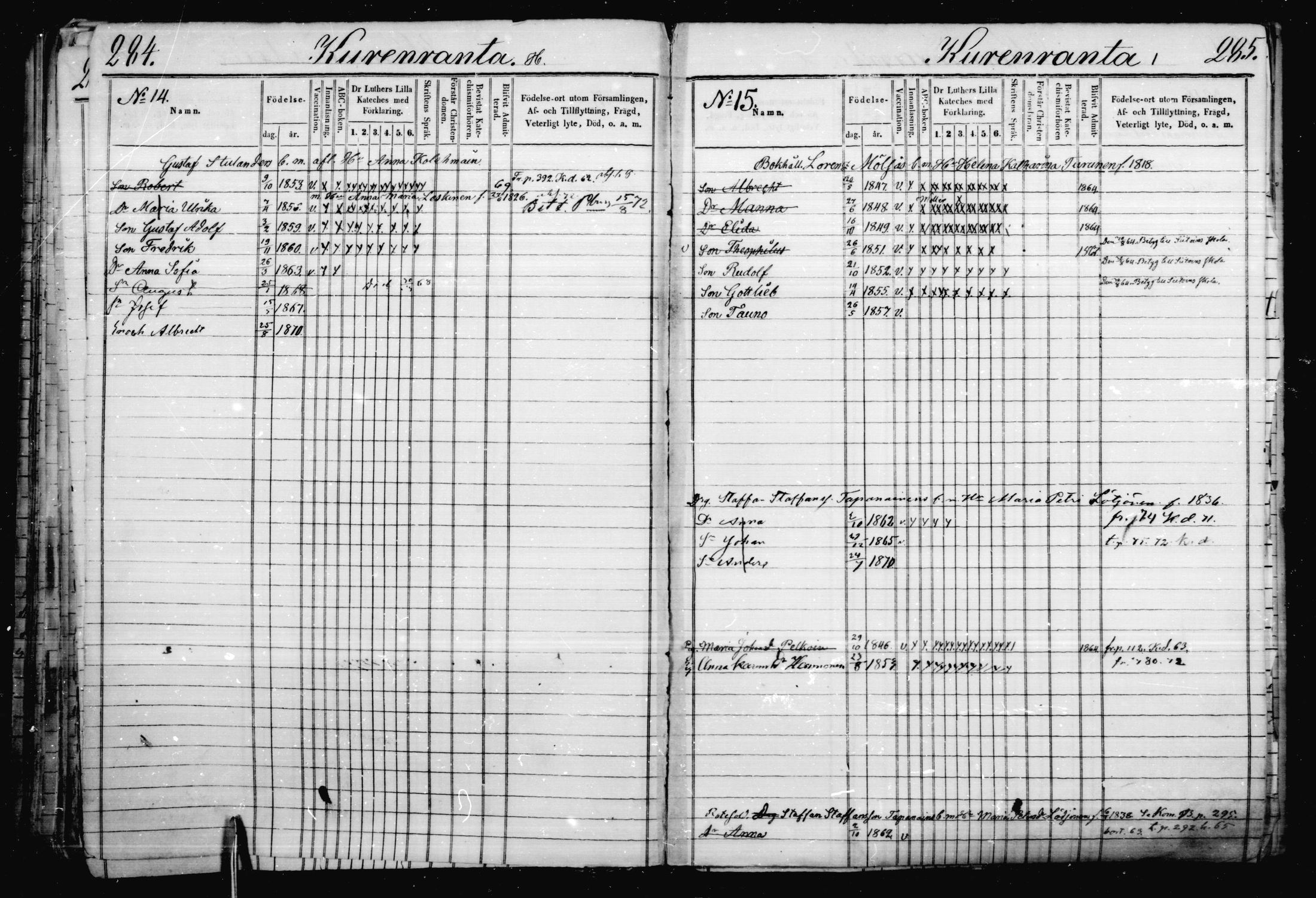 [ ../kirjat/Kirkonkirjat/jaakkima/lastenkirja_1863-1872_mko401-407/kuvat/141.jpg ]