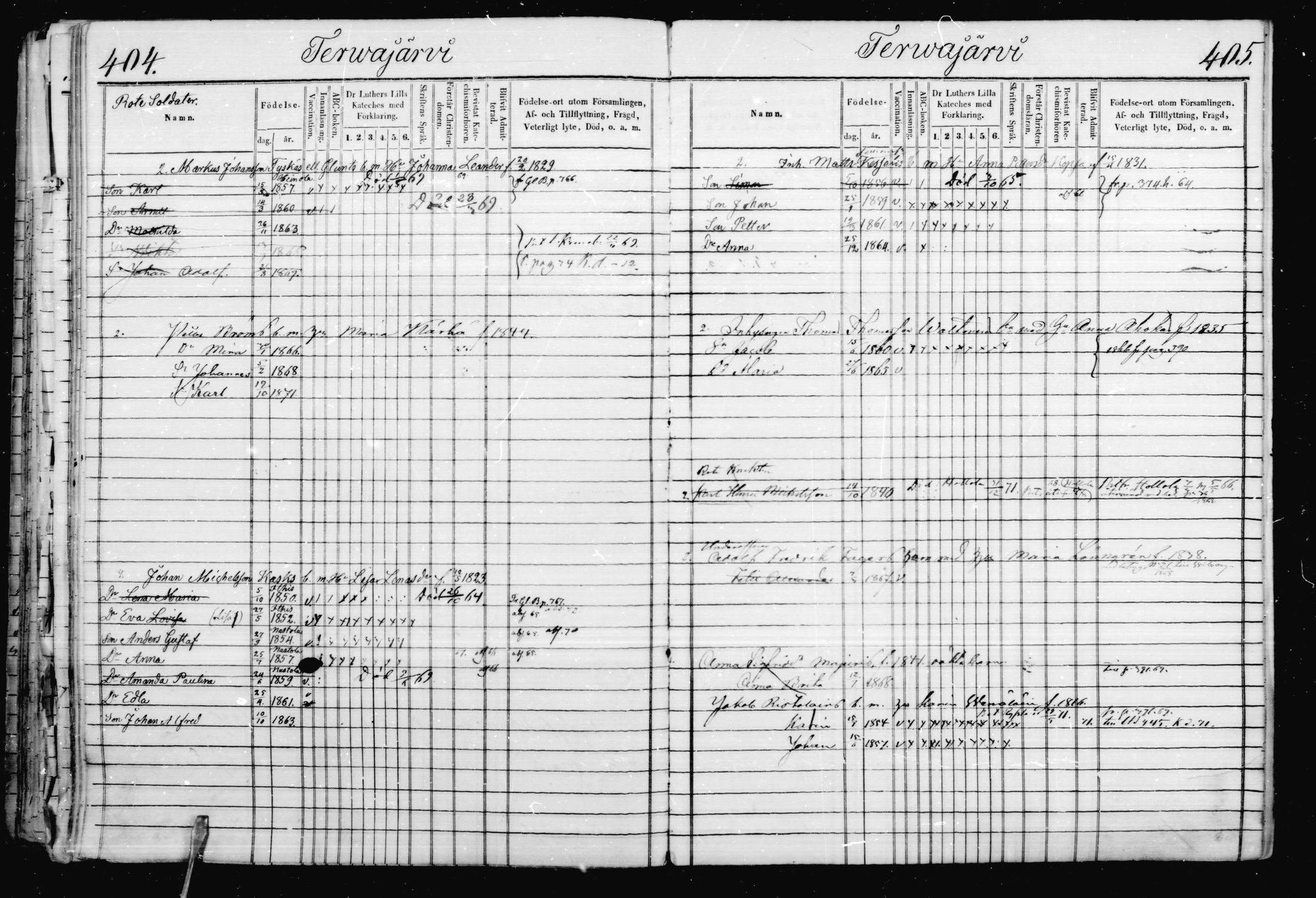 [ ../kirjat/Kirkonkirjat/jaakkima/lastenkirja_1863-1872_mko401-407/kuvat/201.jpg ]