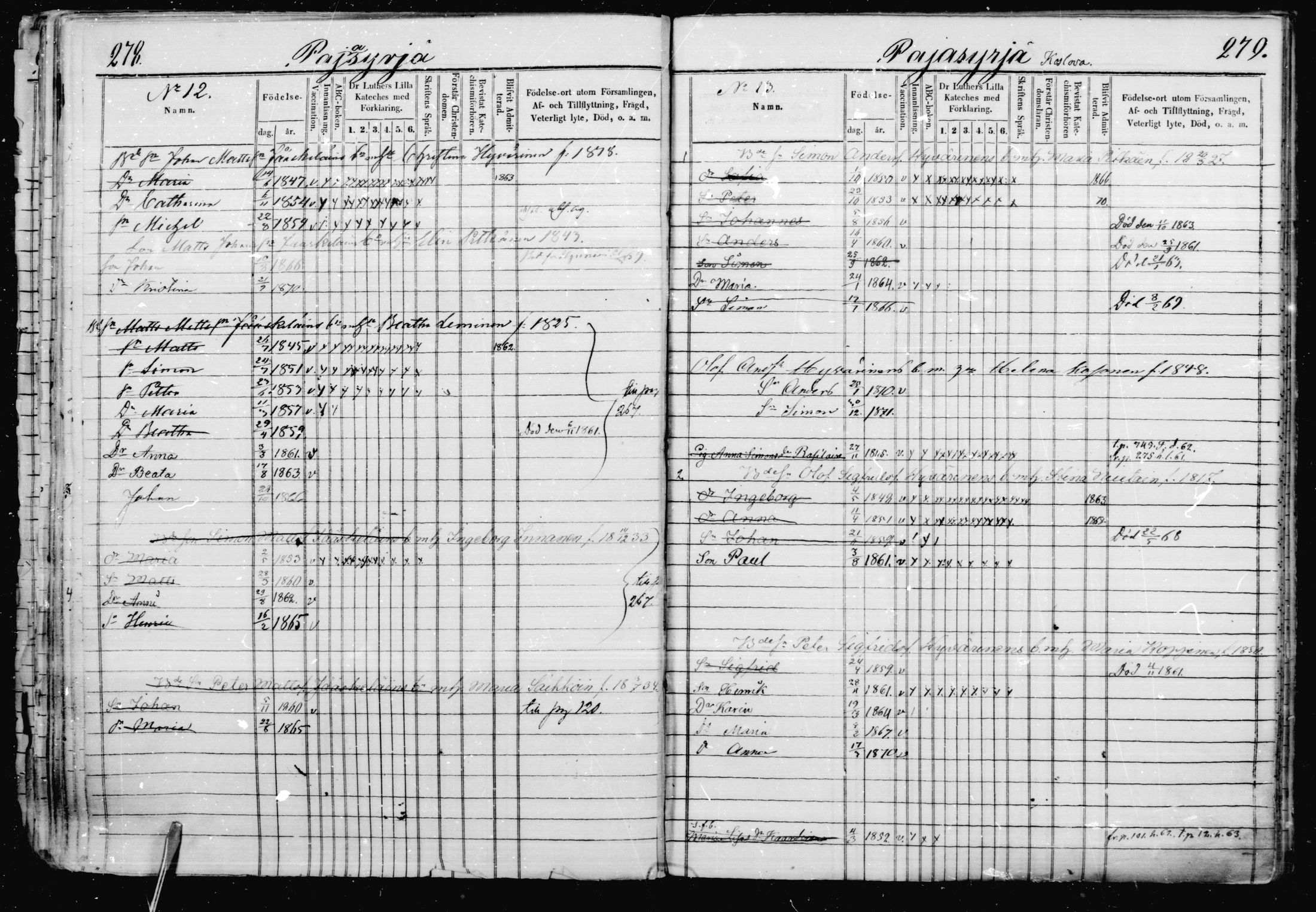 [ ../kirjat/Kirkonkirjat/jaakkima/lastenkirja_1863-1872_mko408-414/kuvat/139.jpg ]