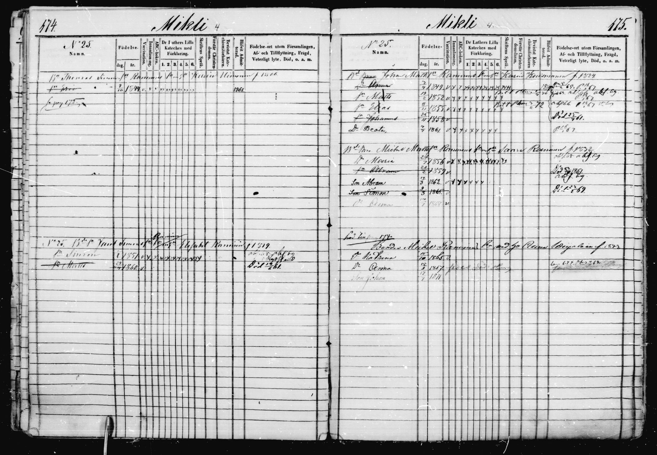 [ ../kirjat/Kirkonkirjat/jaakkima/lastenkirja_1863-1872_mko408-414/kuvat/88.jpg ]