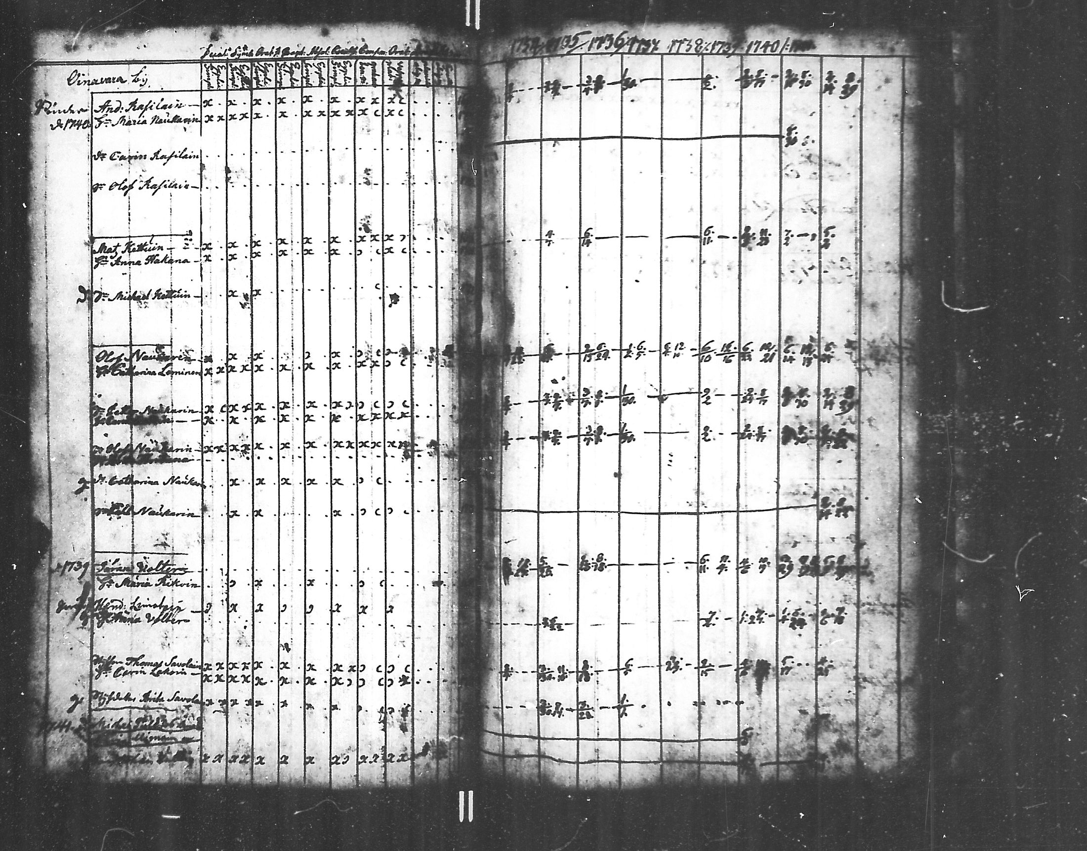 [ ../kirjat/Kirkonkirjat/jaakkima/rippikirja_1731-1742_mko1-5/kuvat/103.jpg ]