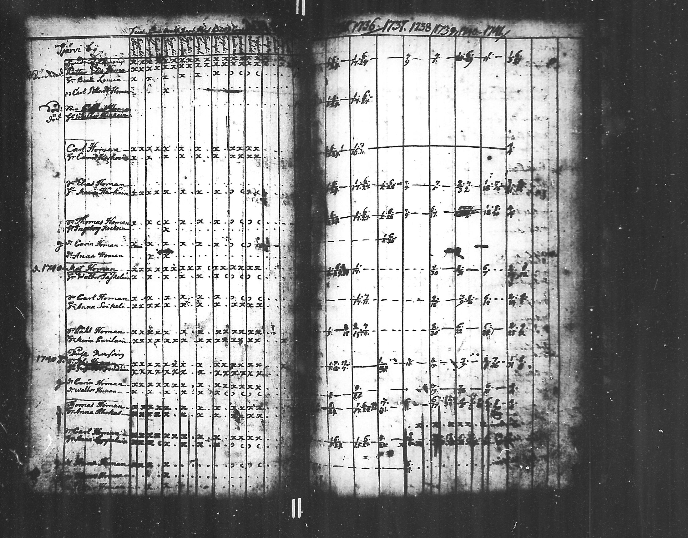 [ ../kirjat/Kirkonkirjat/jaakkima/rippikirja_1731-1742_mko1-5/kuvat/122.jpg ]