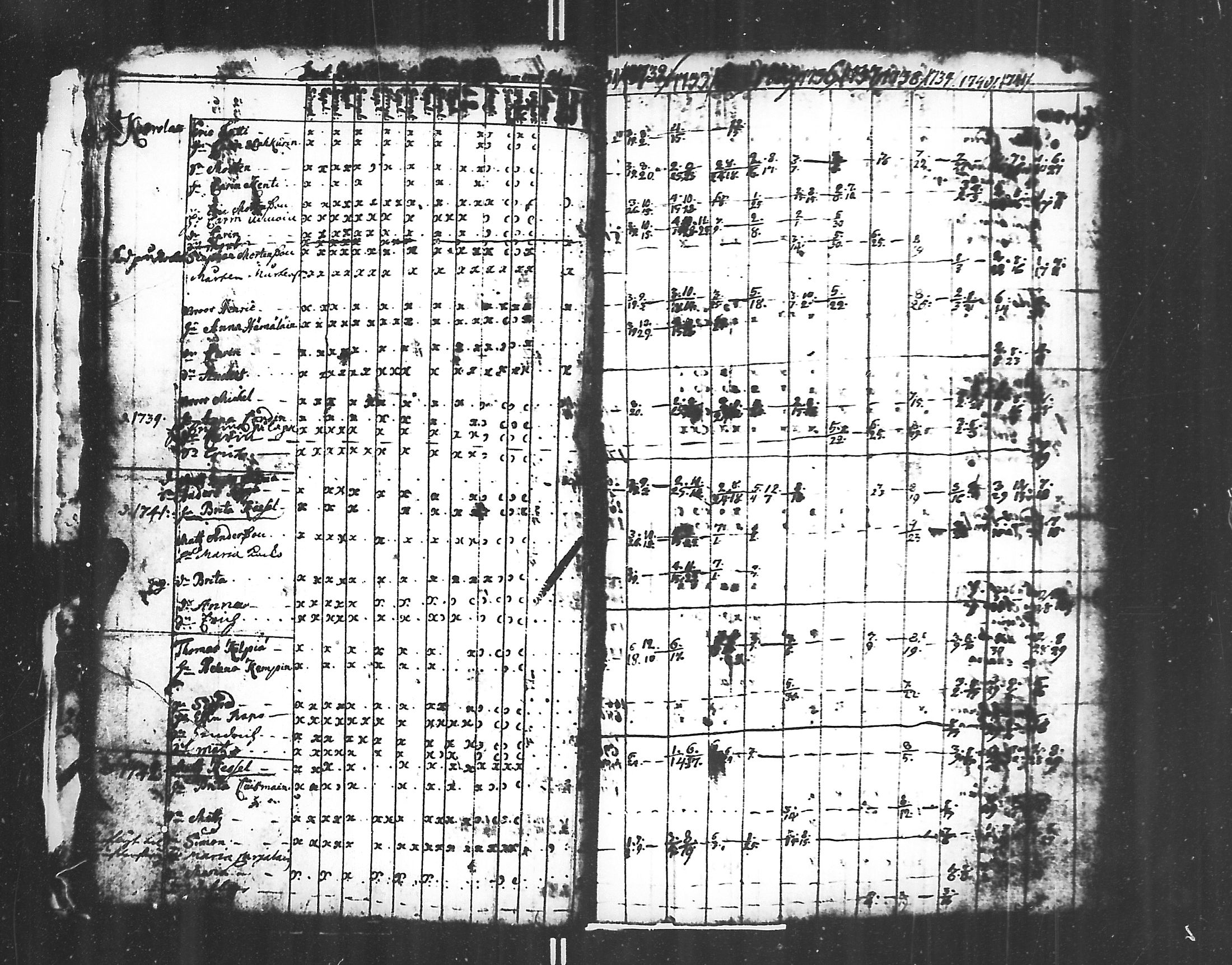 [ ../kirjat/Kirkonkirjat/jaakkima/rippikirja_1731-1742_mko1-5/kuvat/13.jpg ]
