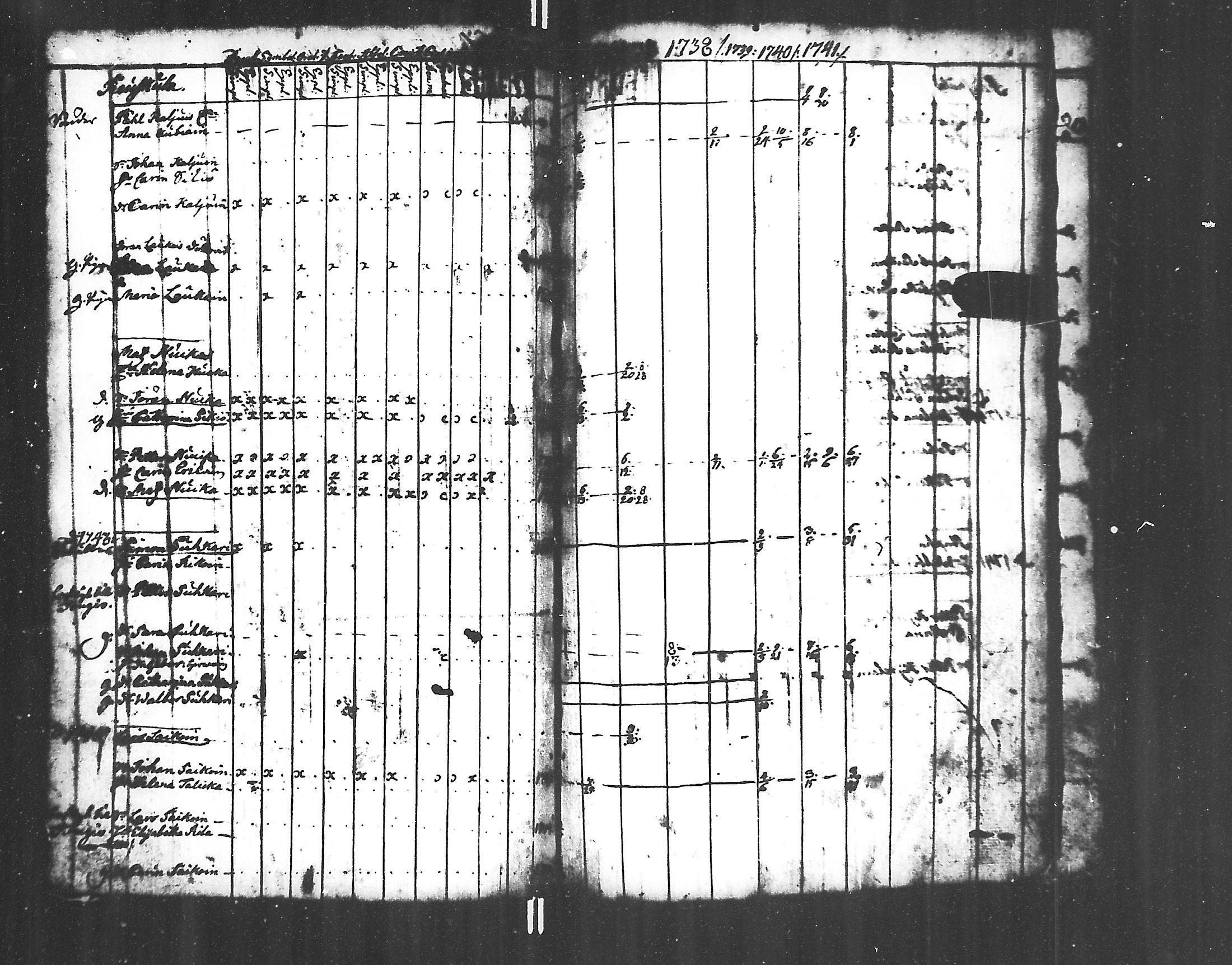 [ ../kirjat/Kirkonkirjat/jaakkima/rippikirja_1731-1742_mko1-5/kuvat/142.jpg ]