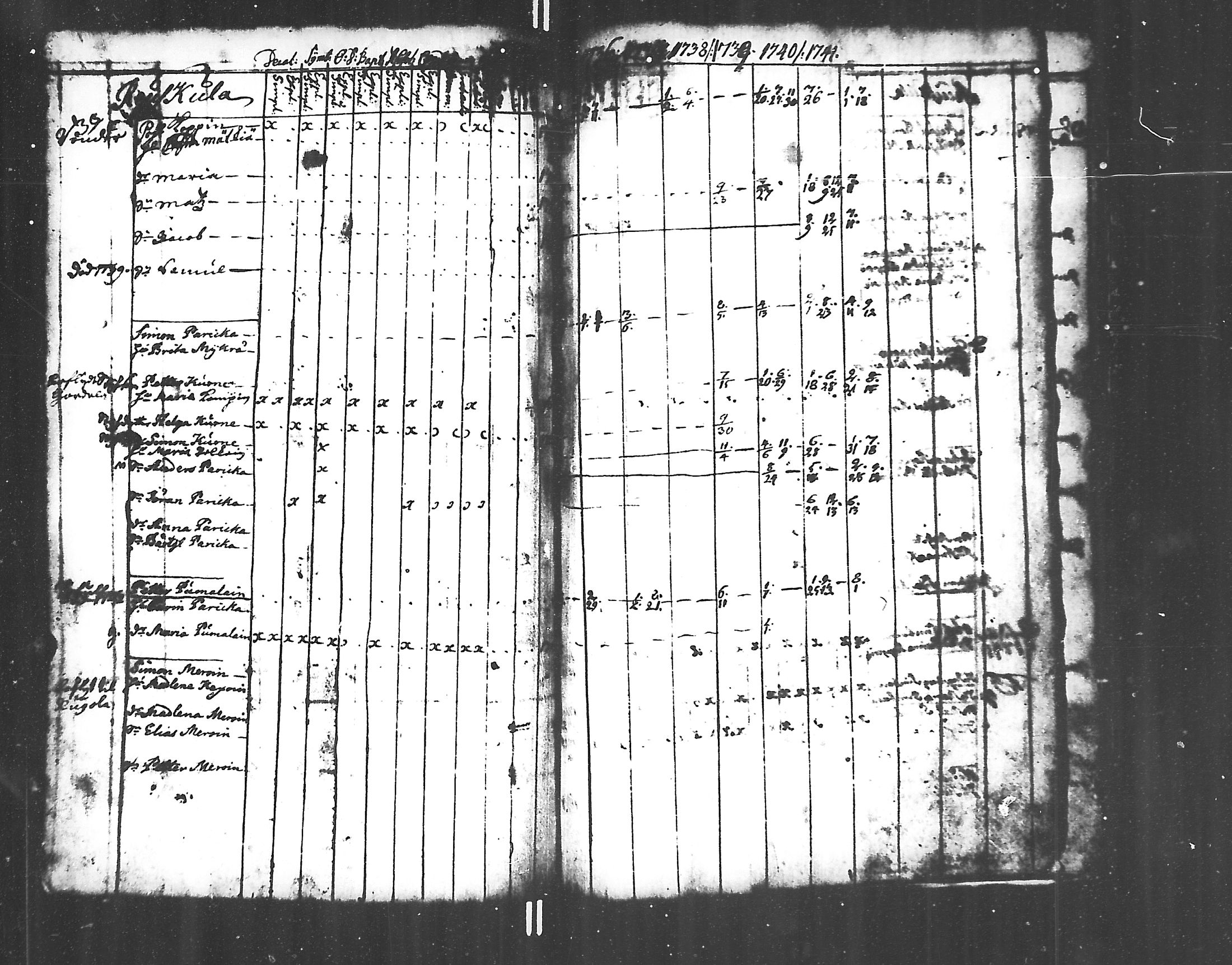 [ ../kirjat/Kirkonkirjat/jaakkima/rippikirja_1731-1742_mko1-5/kuvat/146.jpg ]