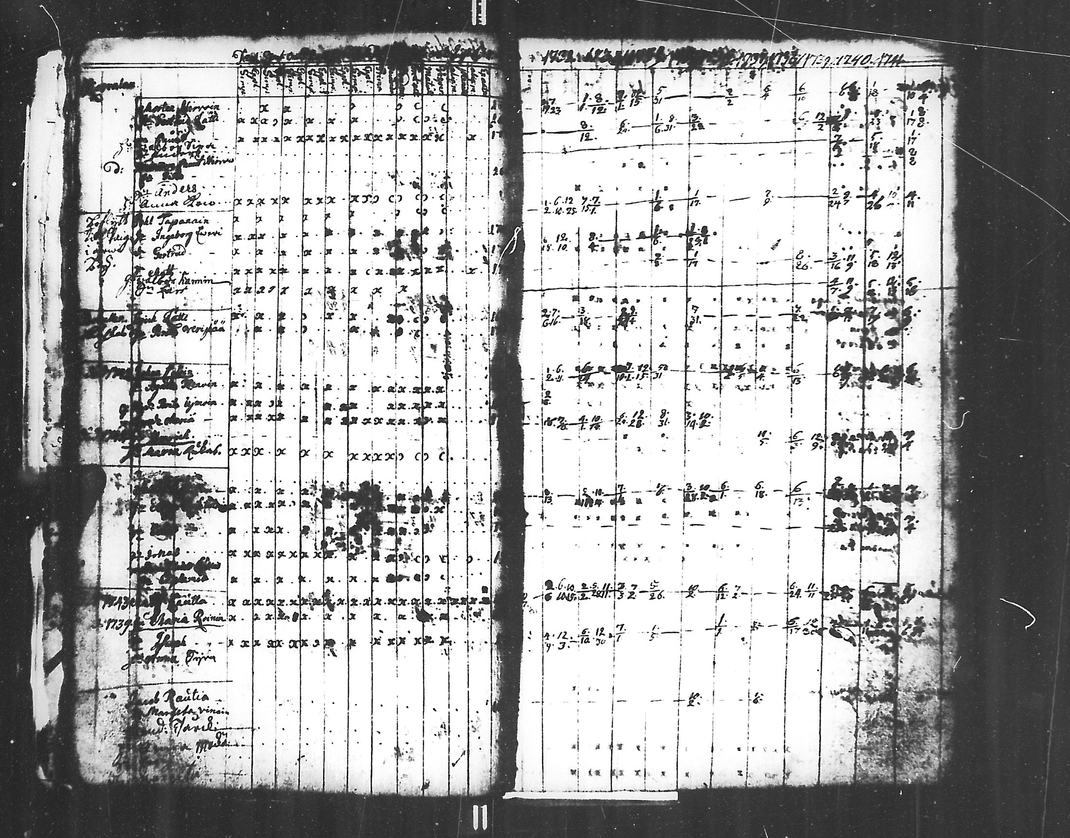 [ ../kirjat/Kirkonkirjat/jaakkima/rippikirja_1731-1742_mko1-5/kuvat/15.jpg ]