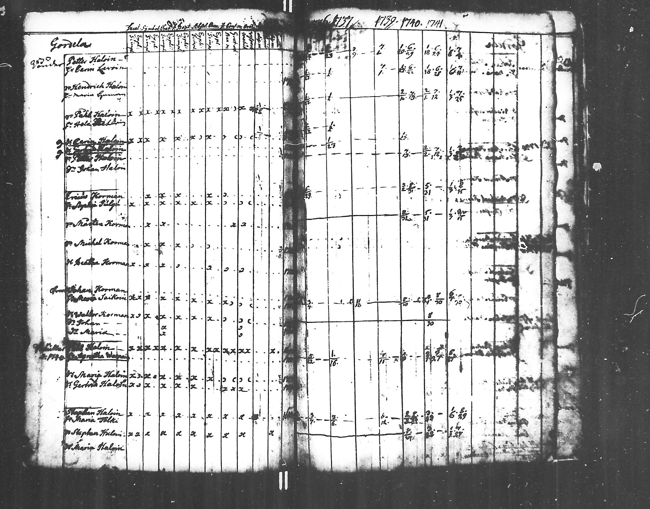 [ ../kirjat/Kirkonkirjat/jaakkima/rippikirja_1731-1742_mko1-5/kuvat/150.jpg ]