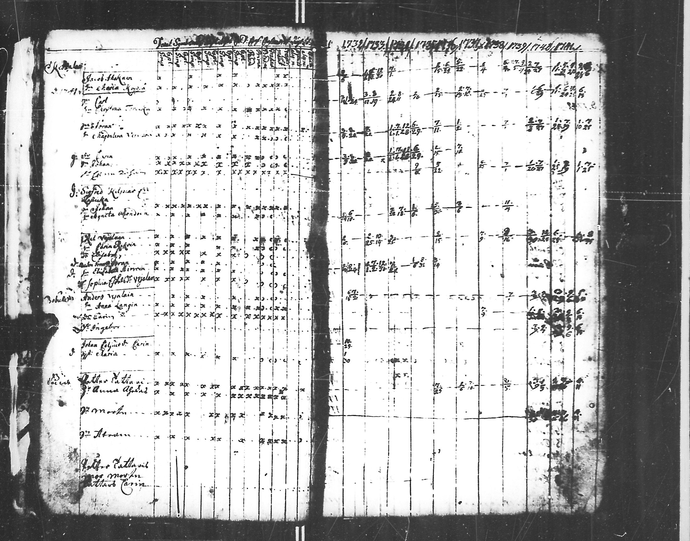 [ ../kirjat/Kirkonkirjat/jaakkima/rippikirja_1731-1742_mko1-5/kuvat/18.jpg ]