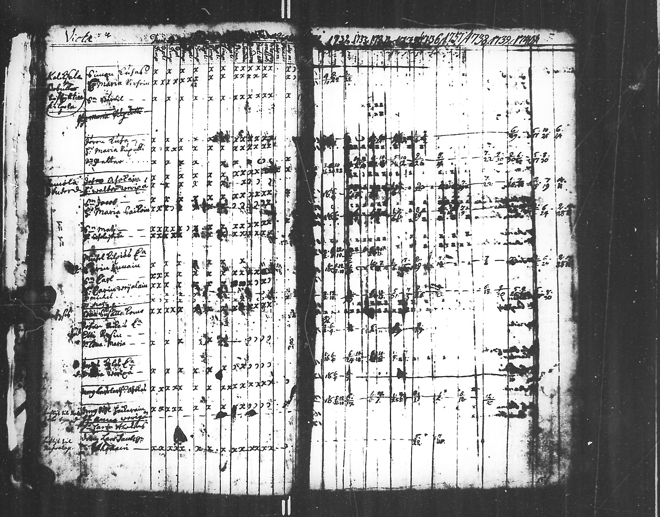 [ ../kirjat/Kirkonkirjat/jaakkima/rippikirja_1731-1742_mko1-5/kuvat/22.jpg ]