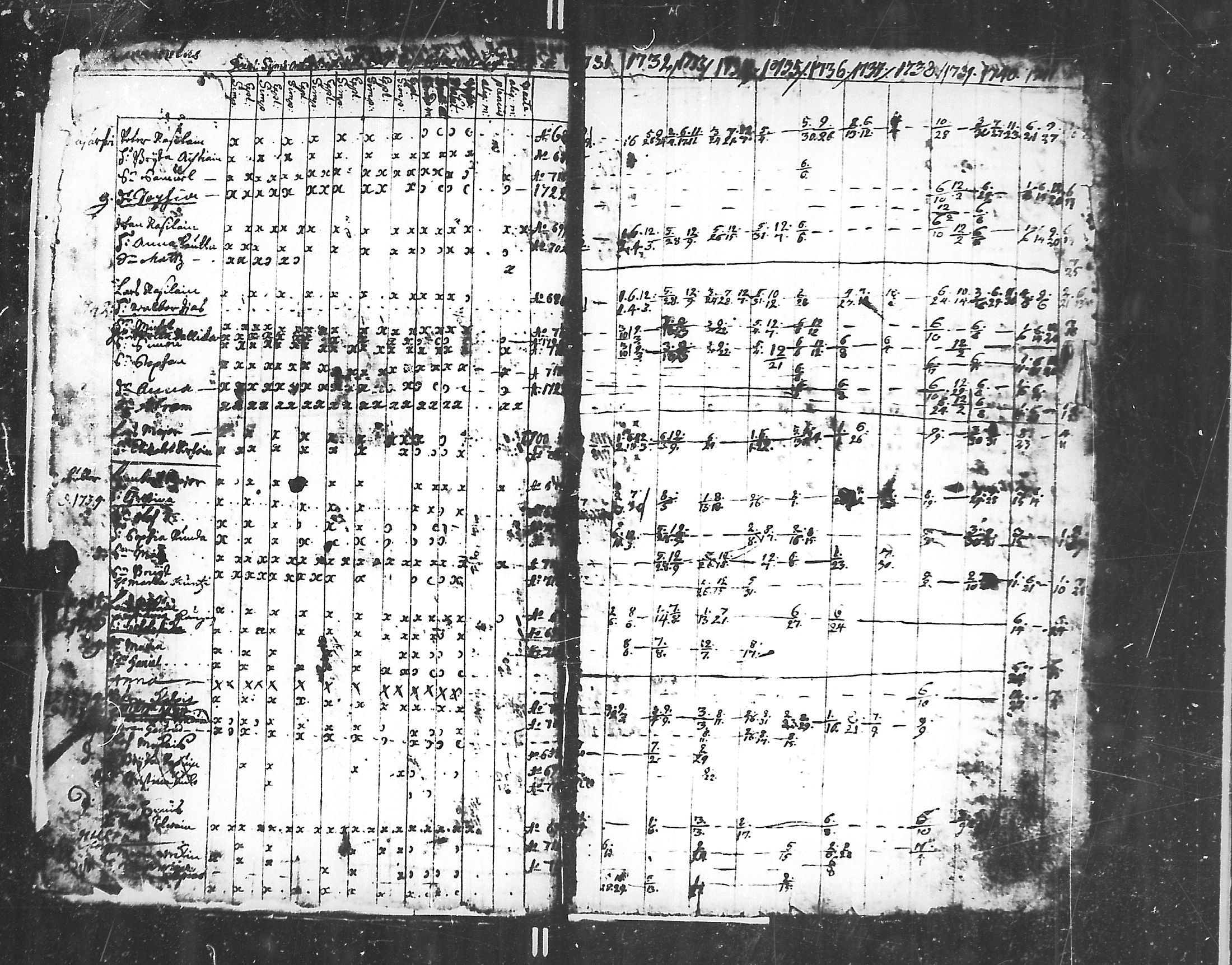 [ ../kirjat/Kirkonkirjat/jaakkima/rippikirja_1731-1742_mko1-5/kuvat/3.jpg ]