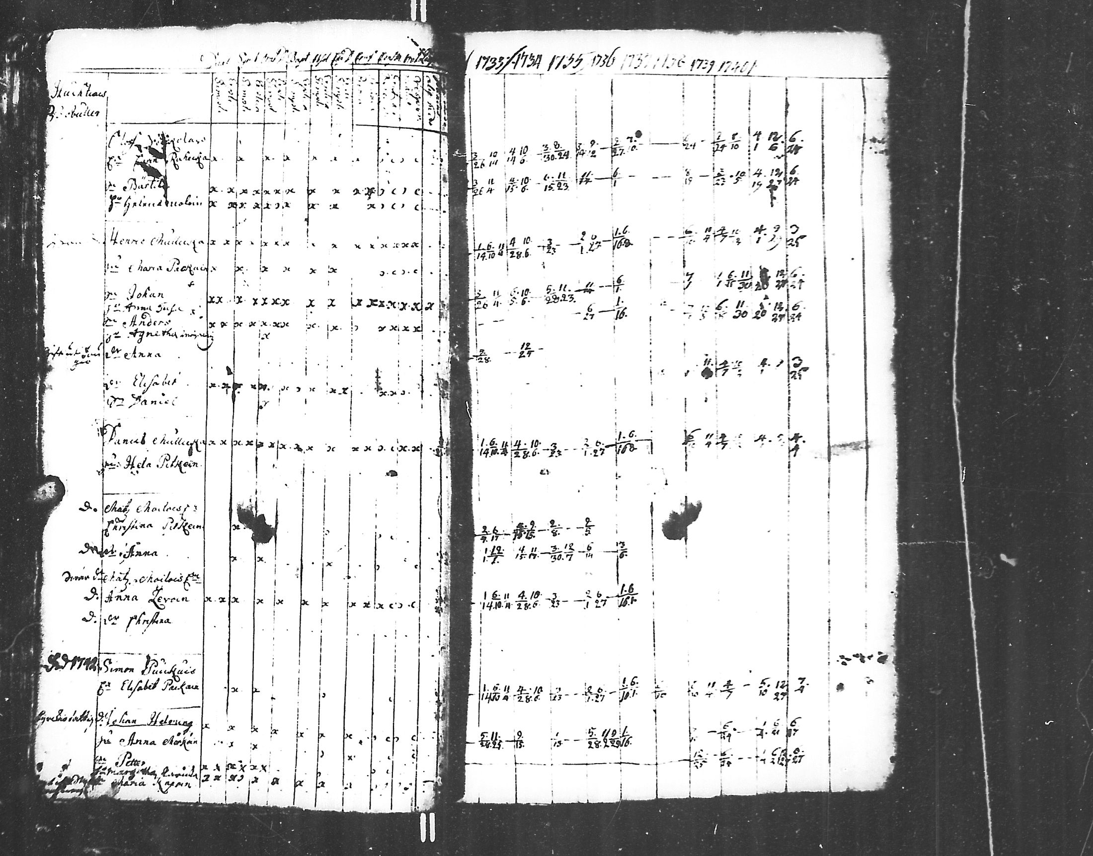 [ ../kirjat/Kirkonkirjat/jaakkima/rippikirja_1731-1742_mko1-5/kuvat/47.jpg ]
