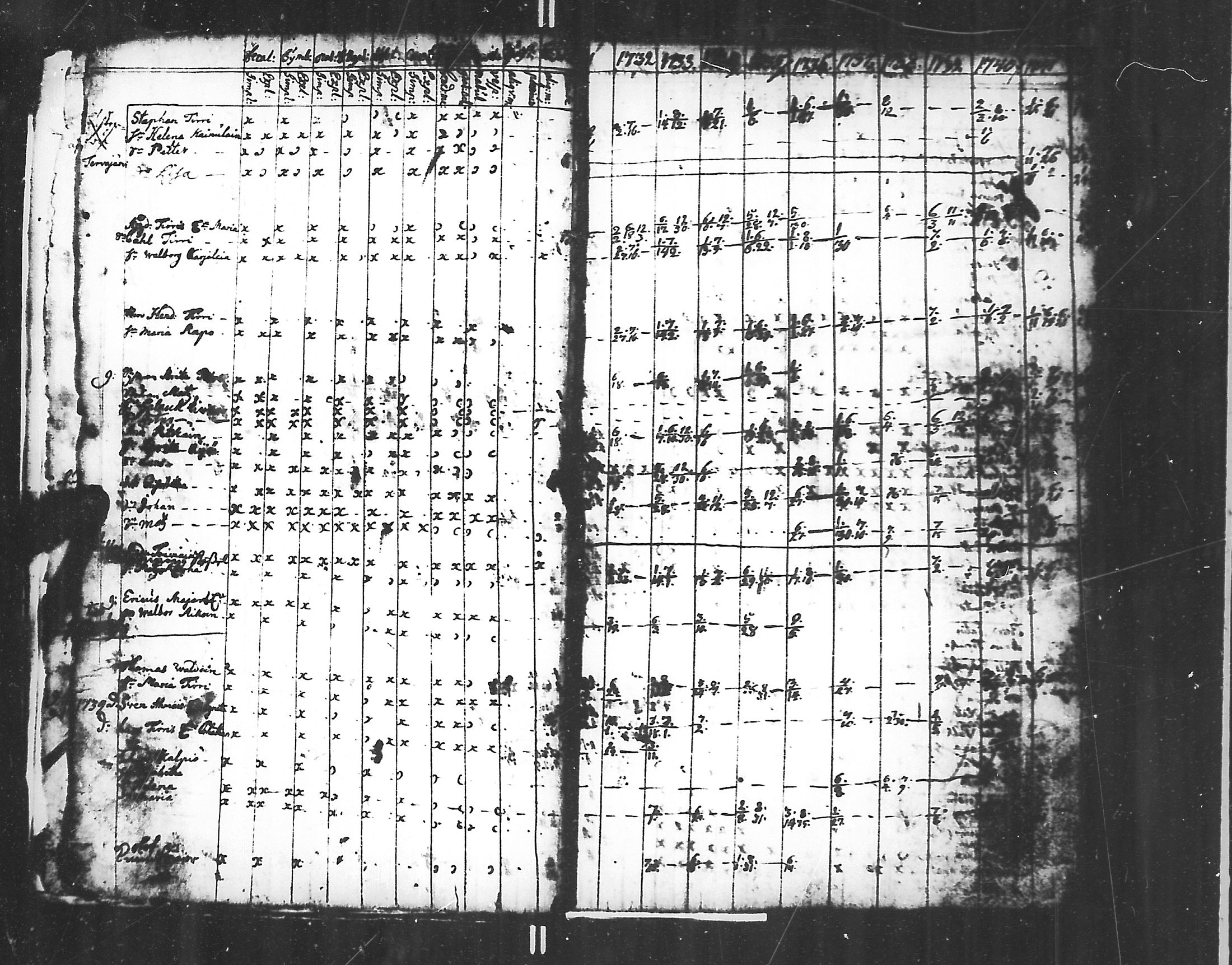 [ ../kirjat/Kirkonkirjat/jaakkima/rippikirja_1731-1742_mko1-5/kuvat/5.jpg ]