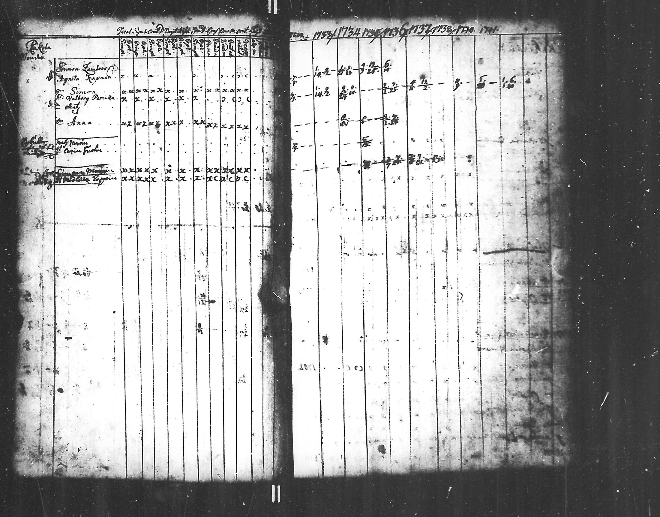 [ ../kirjat/Kirkonkirjat/jaakkima/rippikirja_1731-1742_mko1-5/kuvat/76.jpg ]