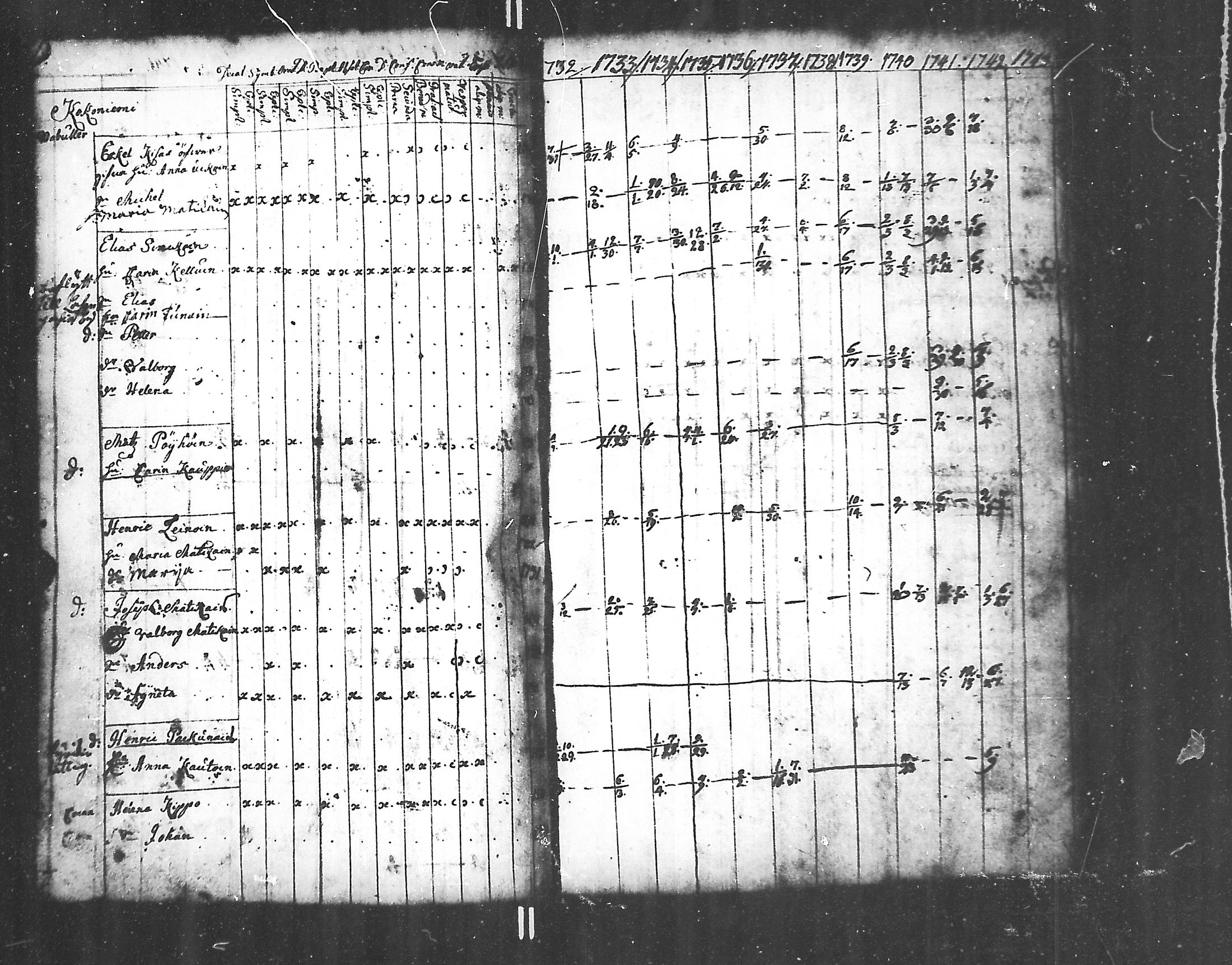 [ ../kirjat/Kirkonkirjat/jaakkima/rippikirja_1731-1742_mko1-5/kuvat/79.jpg ]