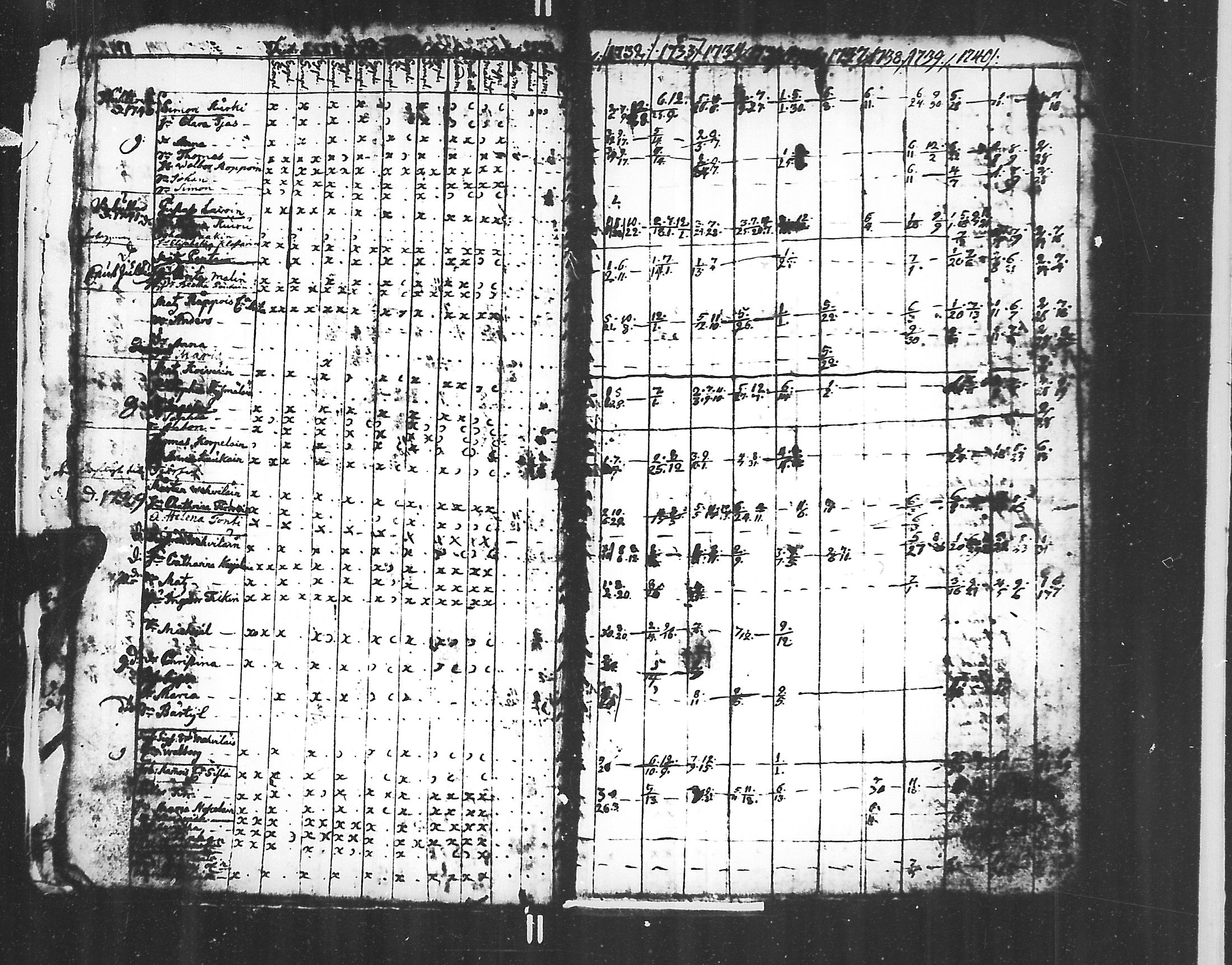[ ../kirjat/Kirkonkirjat/jaakkima/rippikirja_1731-1742_mko1-5/kuvat/8.jpg ]