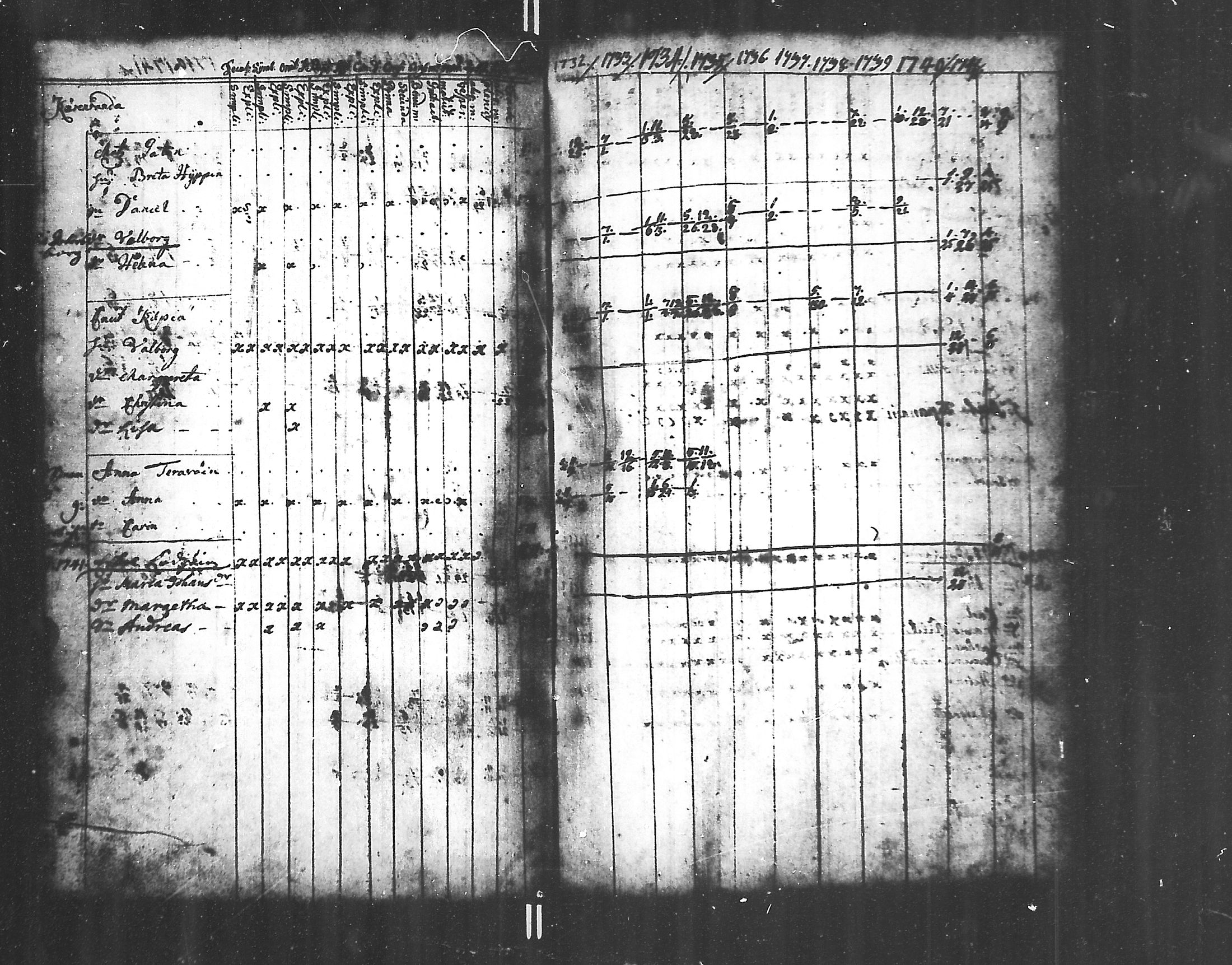 [ ../kirjat/Kirkonkirjat/jaakkima/rippikirja_1731-1742_mko1-5/kuvat/86.jpg ]