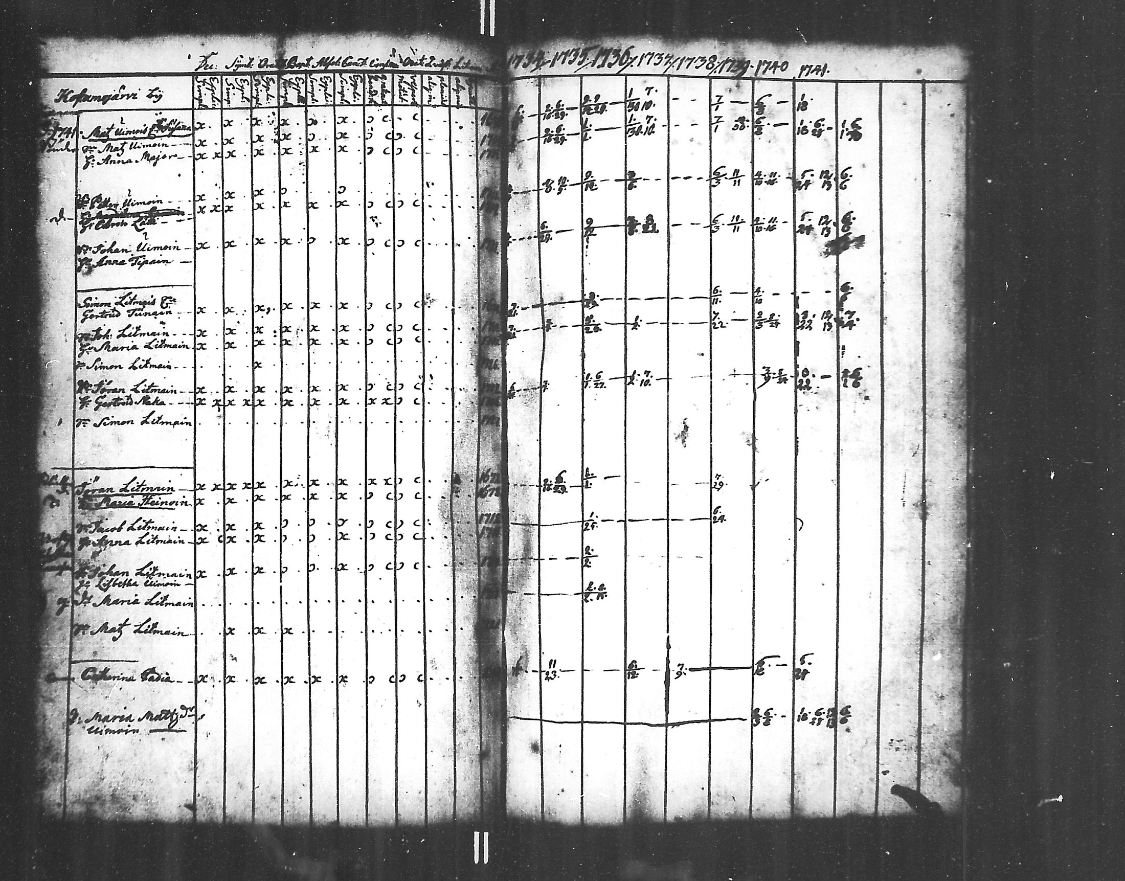[ ../kirjat/Kirkonkirjat/jaakkima/rippikirja_1731-1742_mko1-5/kuvat/94.jpg ]