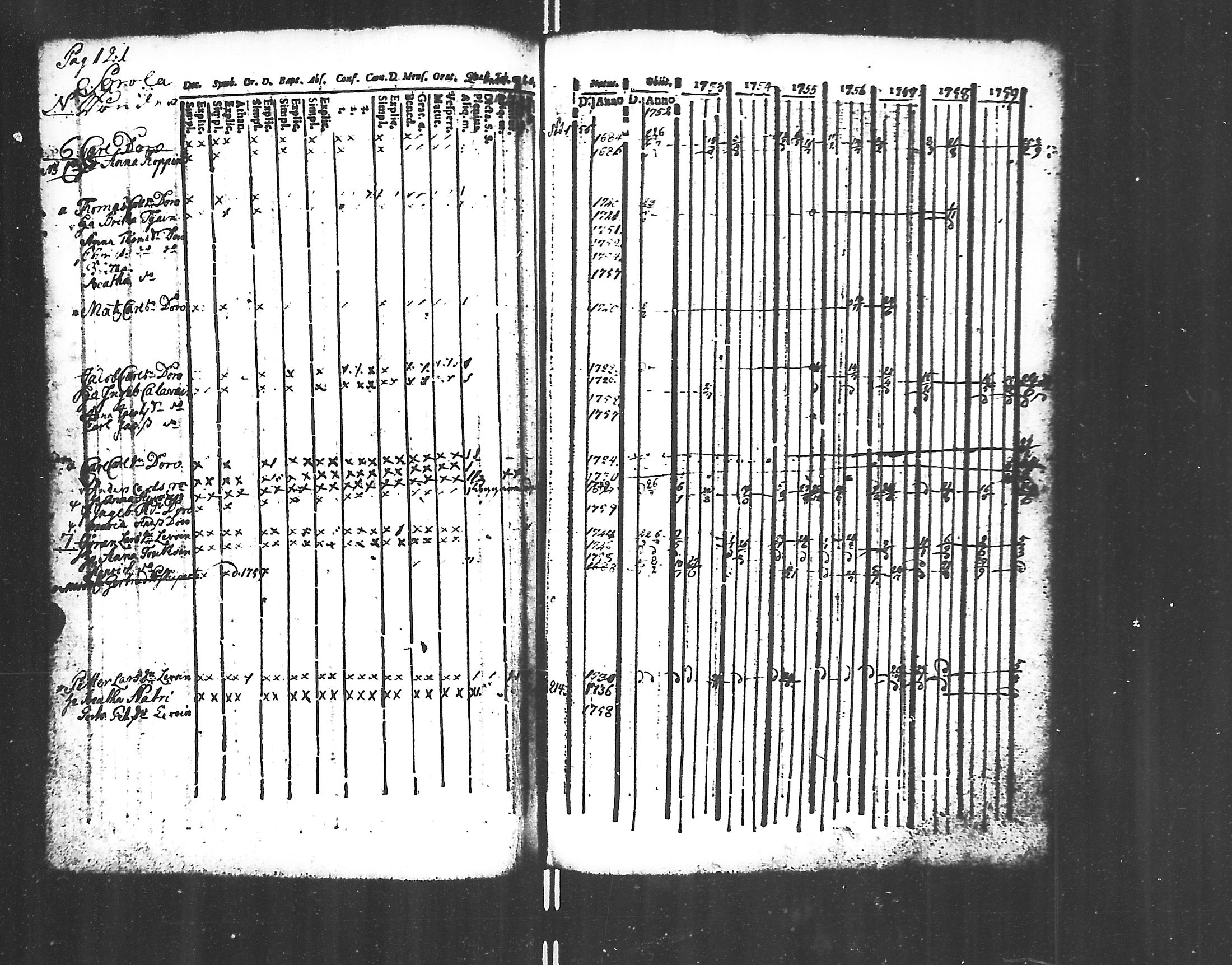 [ ../kirjat/Kirkonkirjat/jaakkima/rippikirja_1752-1760_mko14-20/kuvat/105.jpg ]